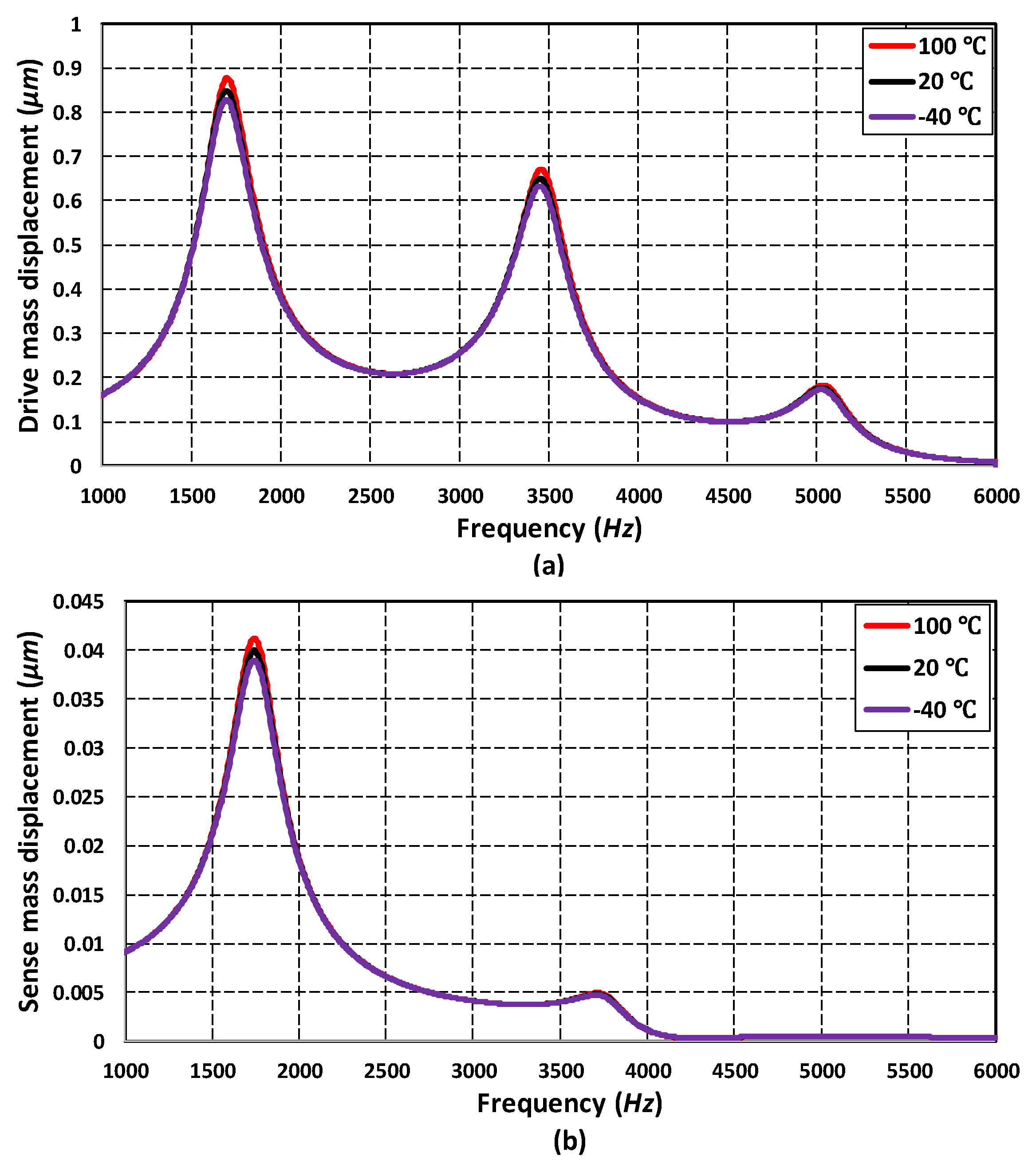 Micromachines 11 00862 g013 Micromachines 11 00862 g013