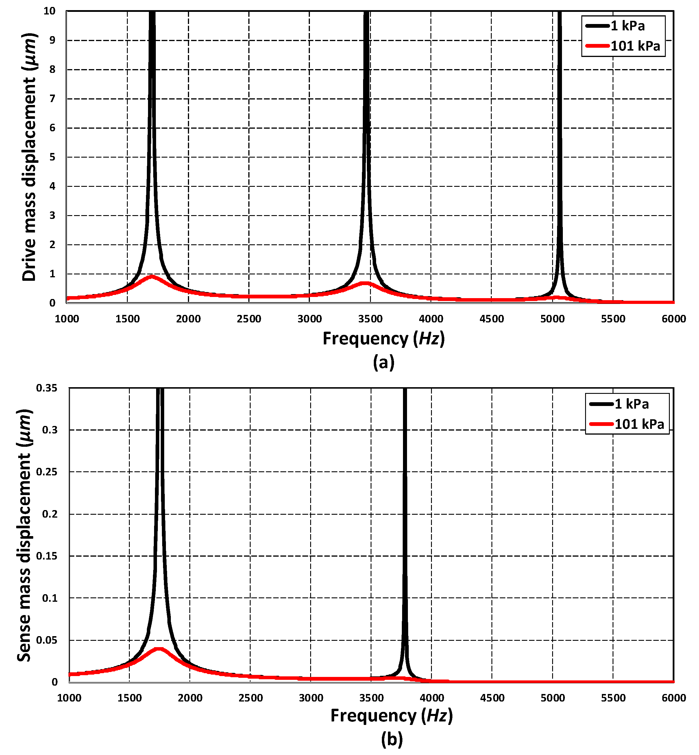 Micromachines 11 00862 g014 Micromachines 11 00862 g014