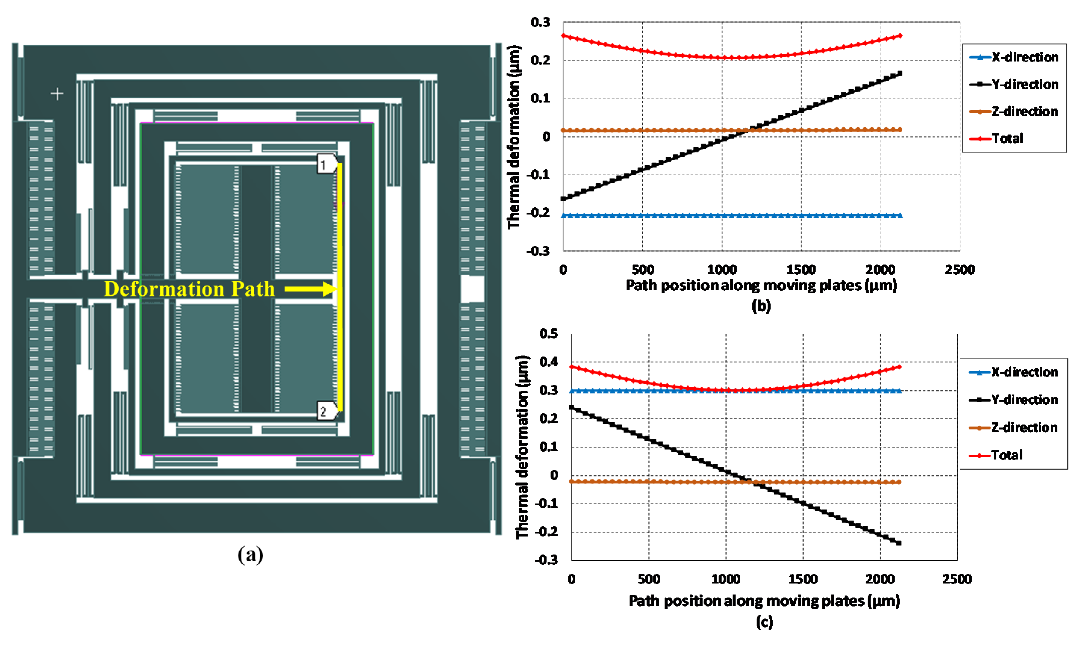 Micromachines 11 00862 g017 Micromachines 11 00862 g017