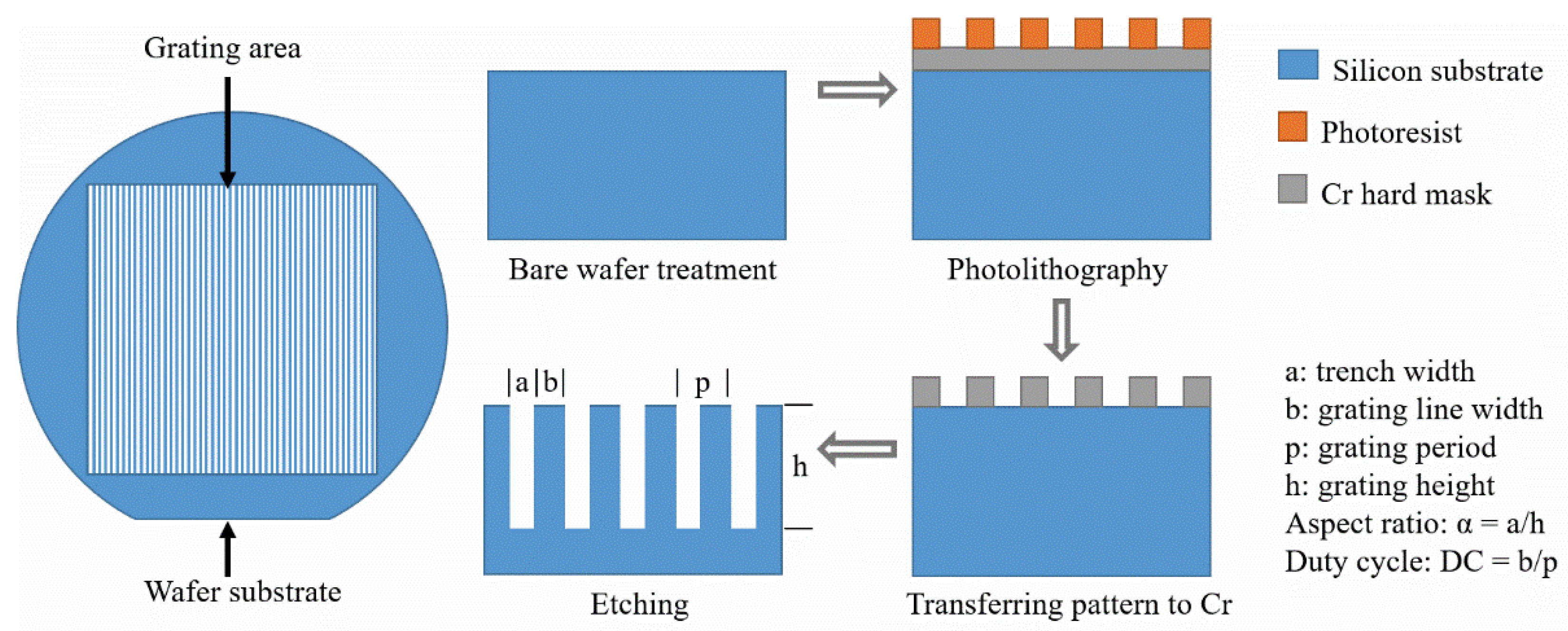 Micromachines 11 00864 g001 Micromachines 11 00864 g001