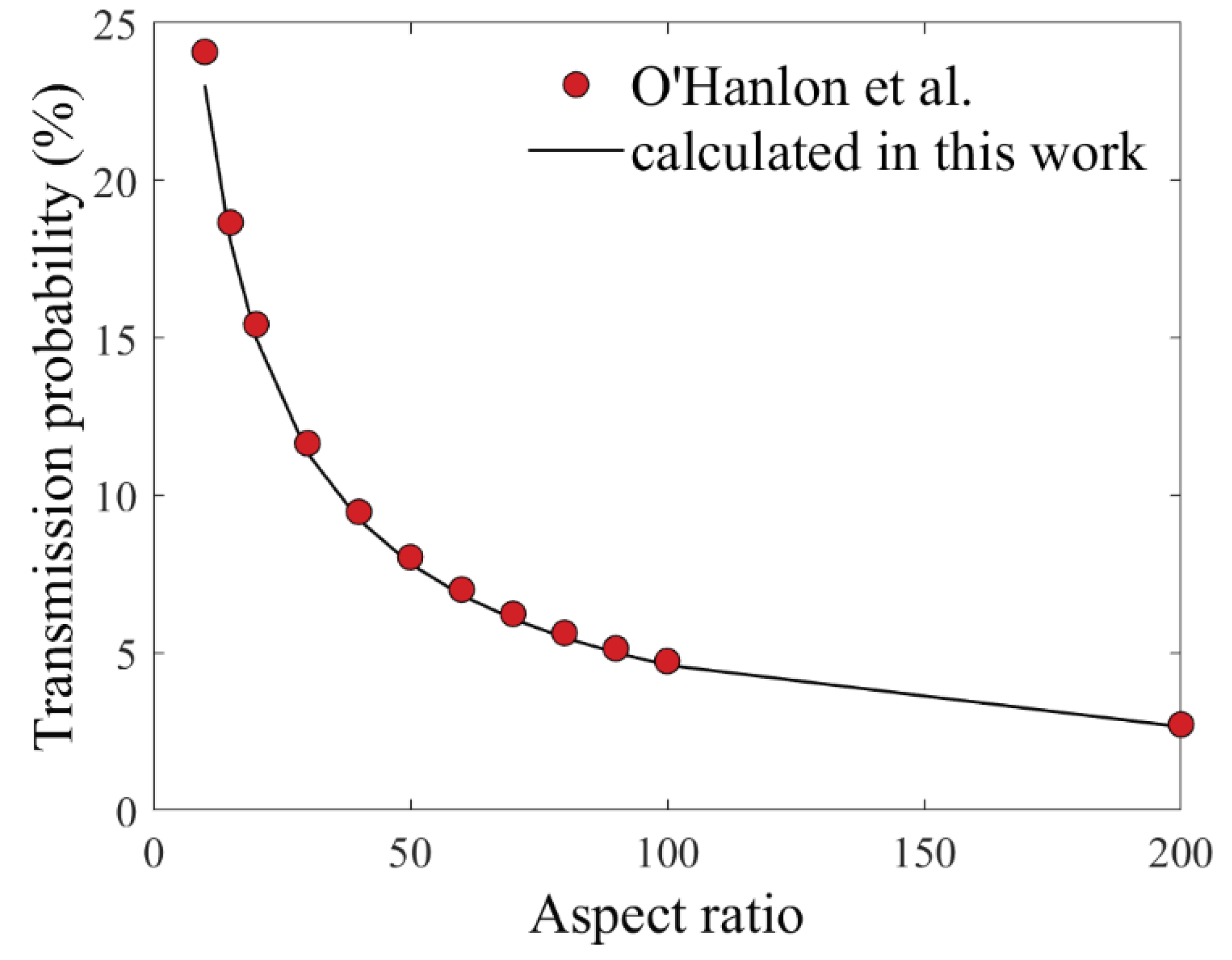Micromachines 11 00864 g003 Micromachines 11 00864 g003