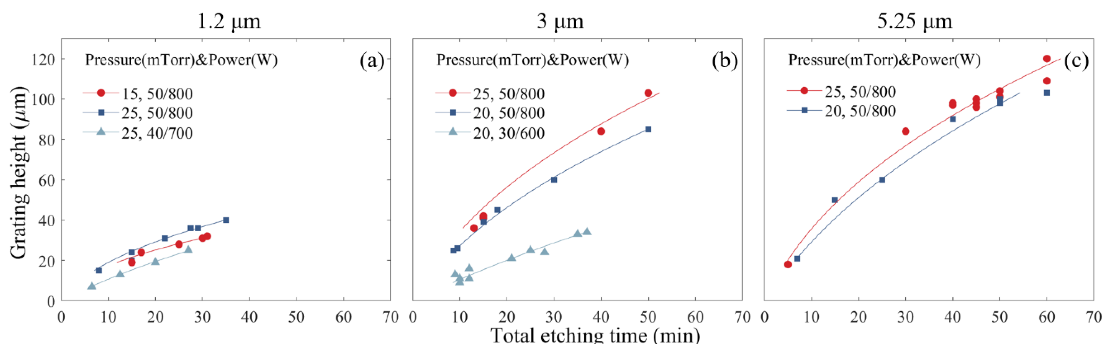 Micromachines 11 00864 g004 Micromachines 11 00864 g004