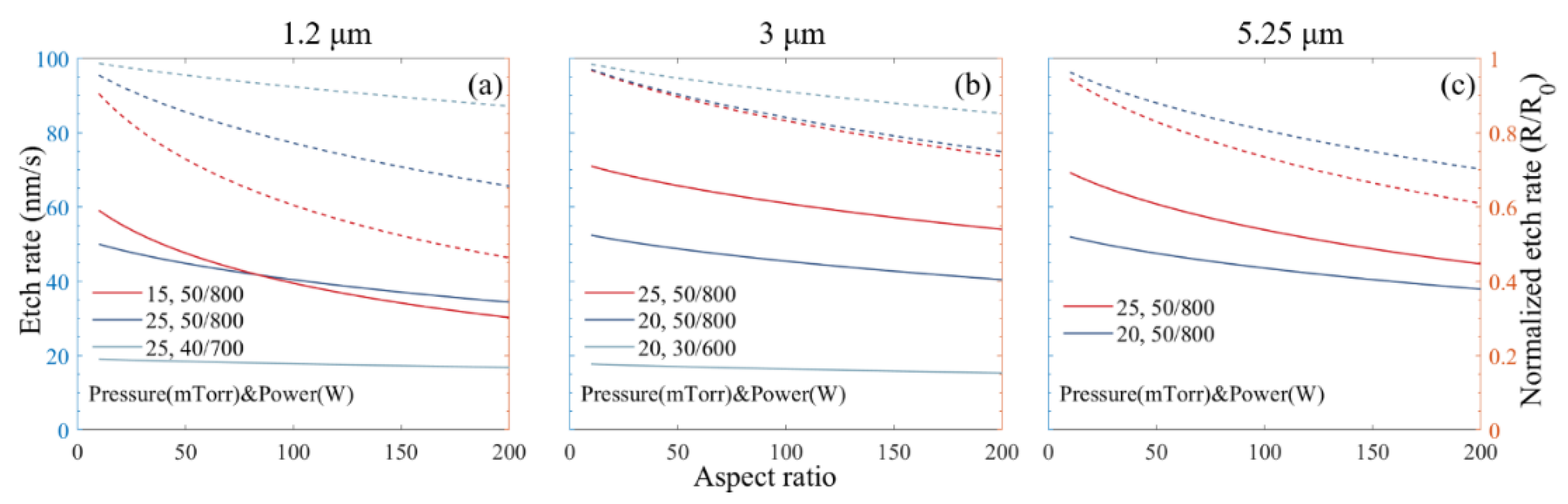 Micromachines 11 00864 g005 Micromachines 11 00864 g005