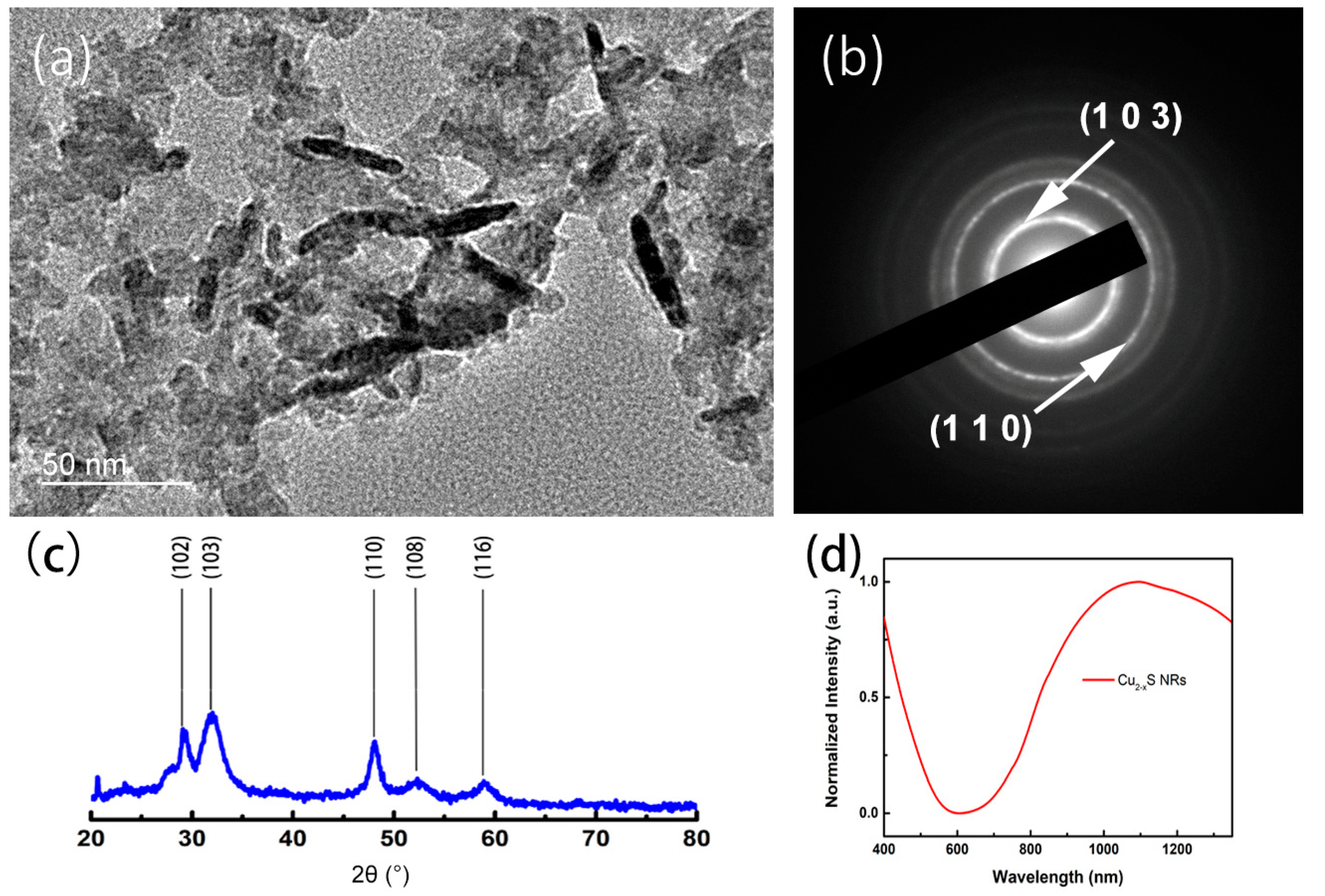 Micromachines 11 00867 g001 Micromachines 11 00867 g001