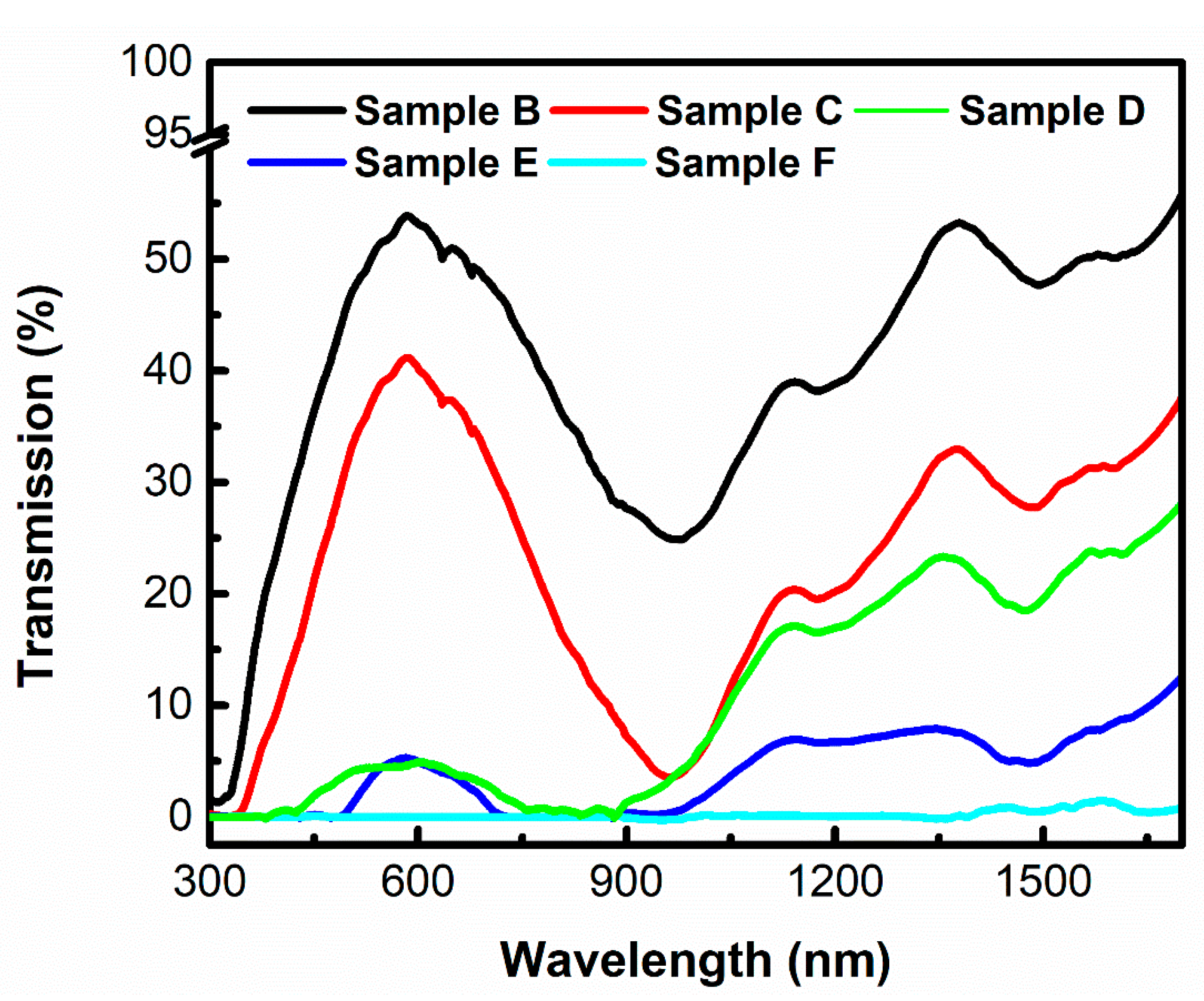 Micromachines 11 00867 g004 Micromachines 11 00867 g004