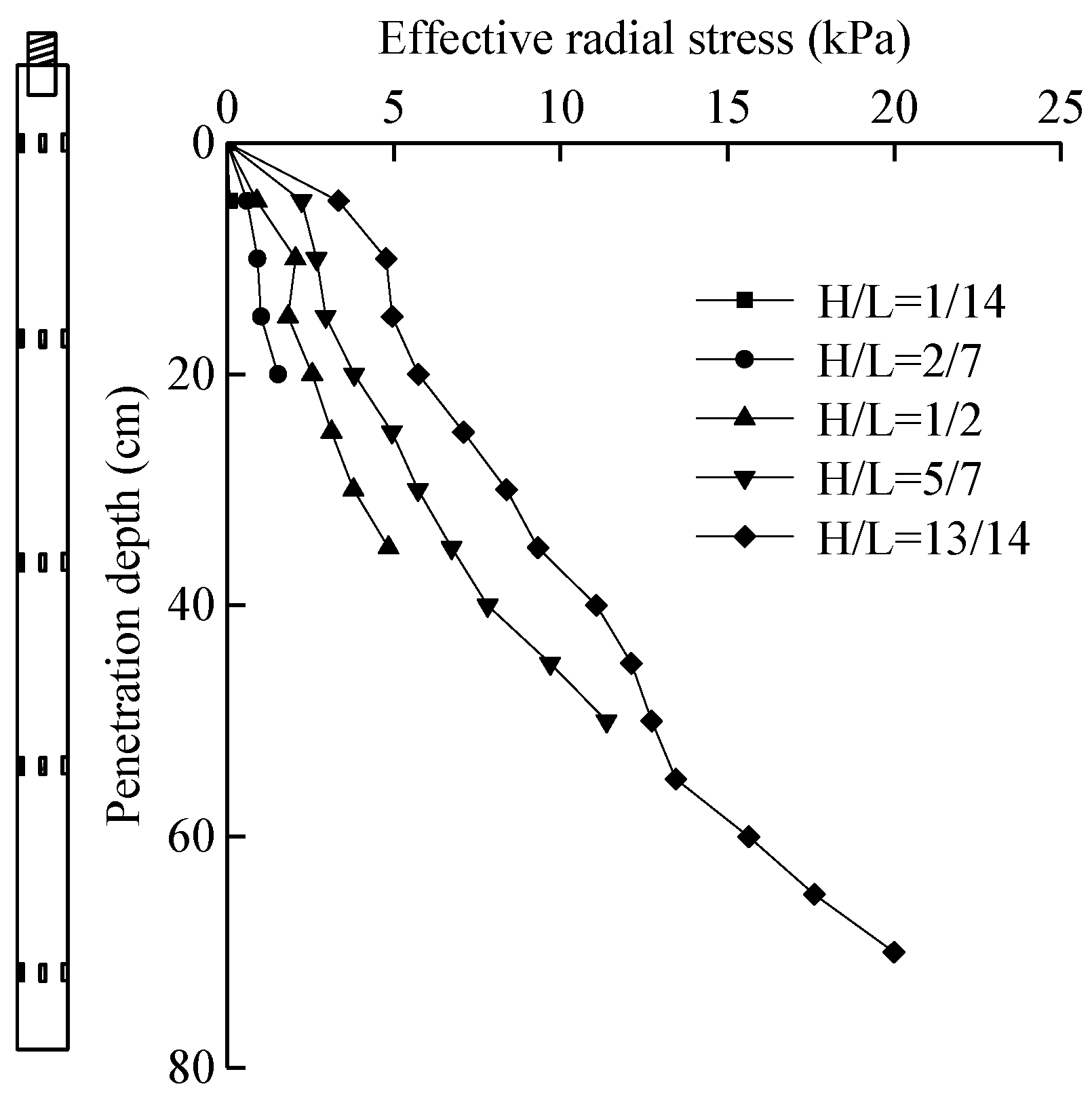 Micromachines 11 00876 g017