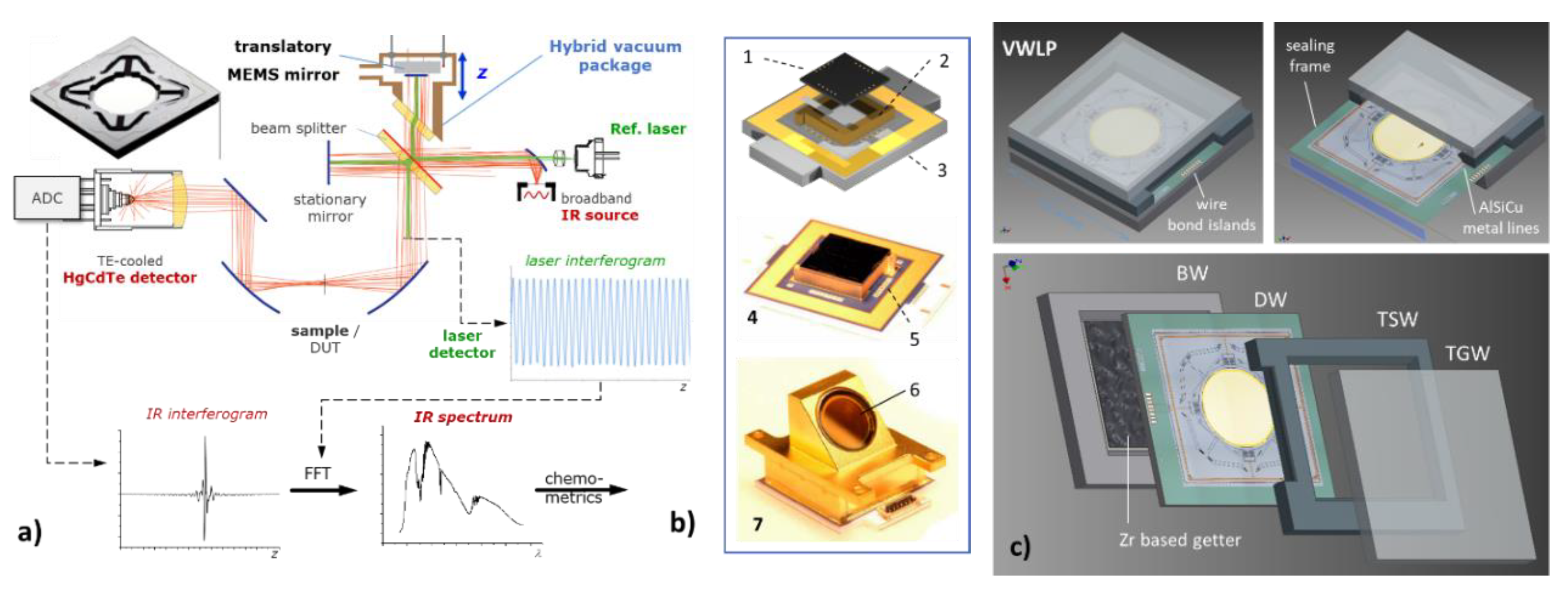 Micromachines 11 00883 g001