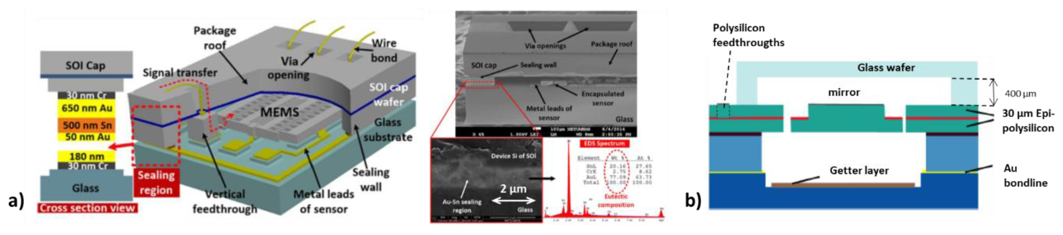Micromachines 11 00883 g002
