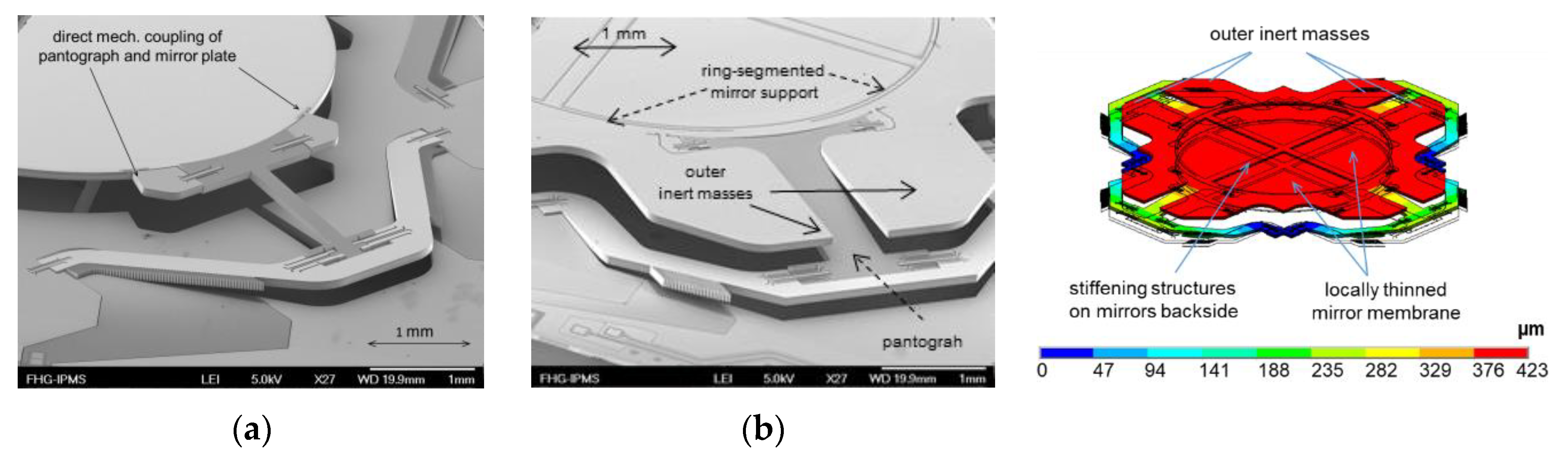 Micromachines 11 00883 g007