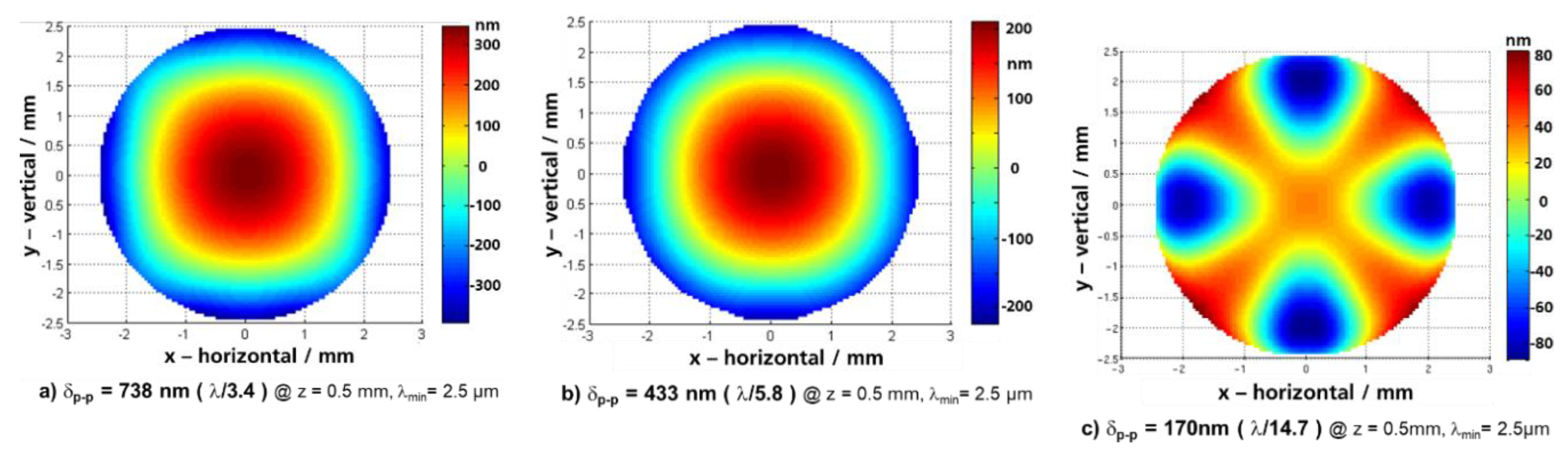 Micromachines 11 00883 g008