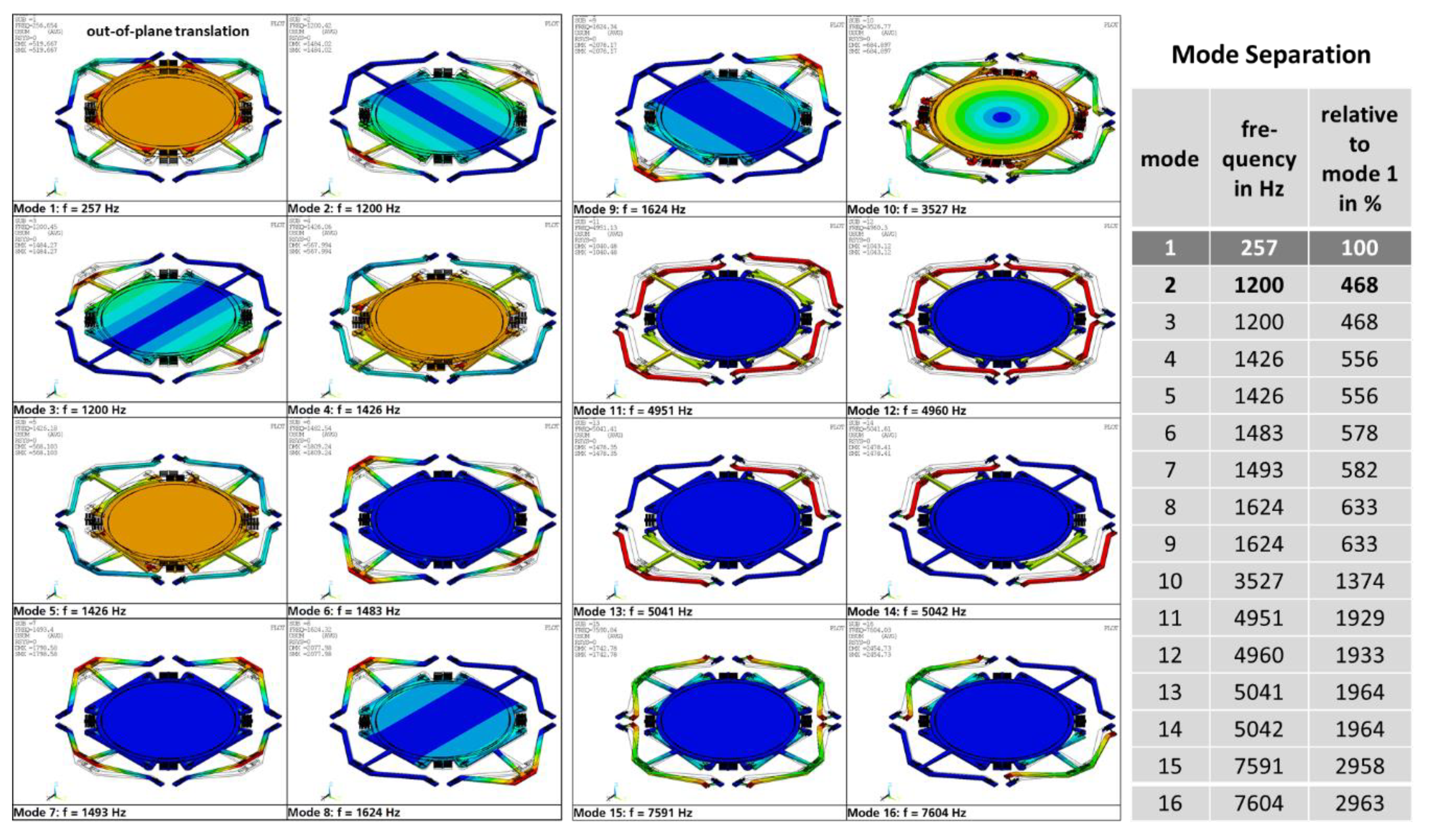 Micromachines 11 00883 g009