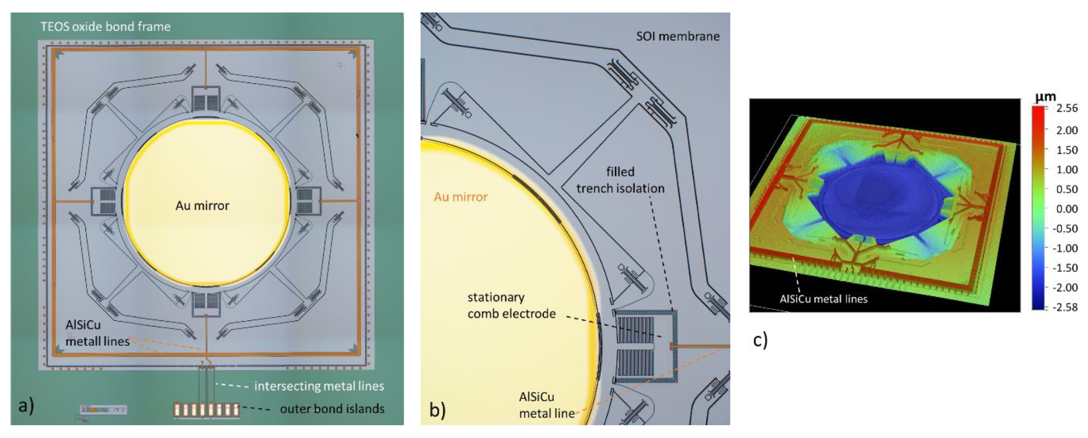 Micromachines 11 00883 g012