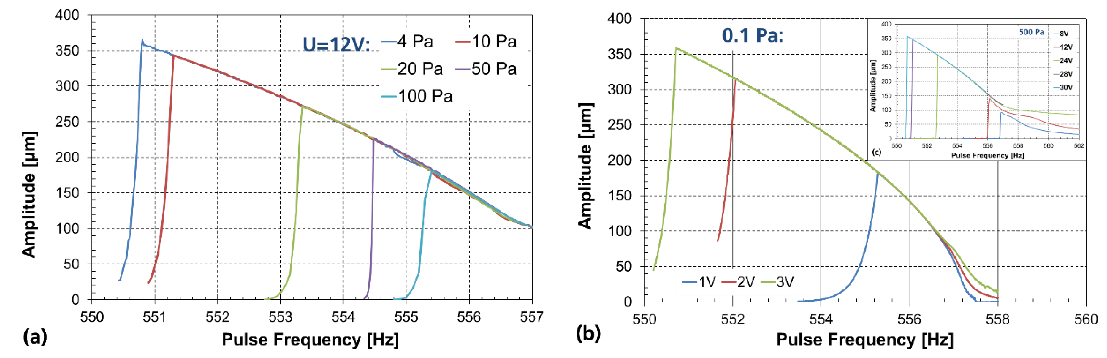 Micromachines 11 00883 g017