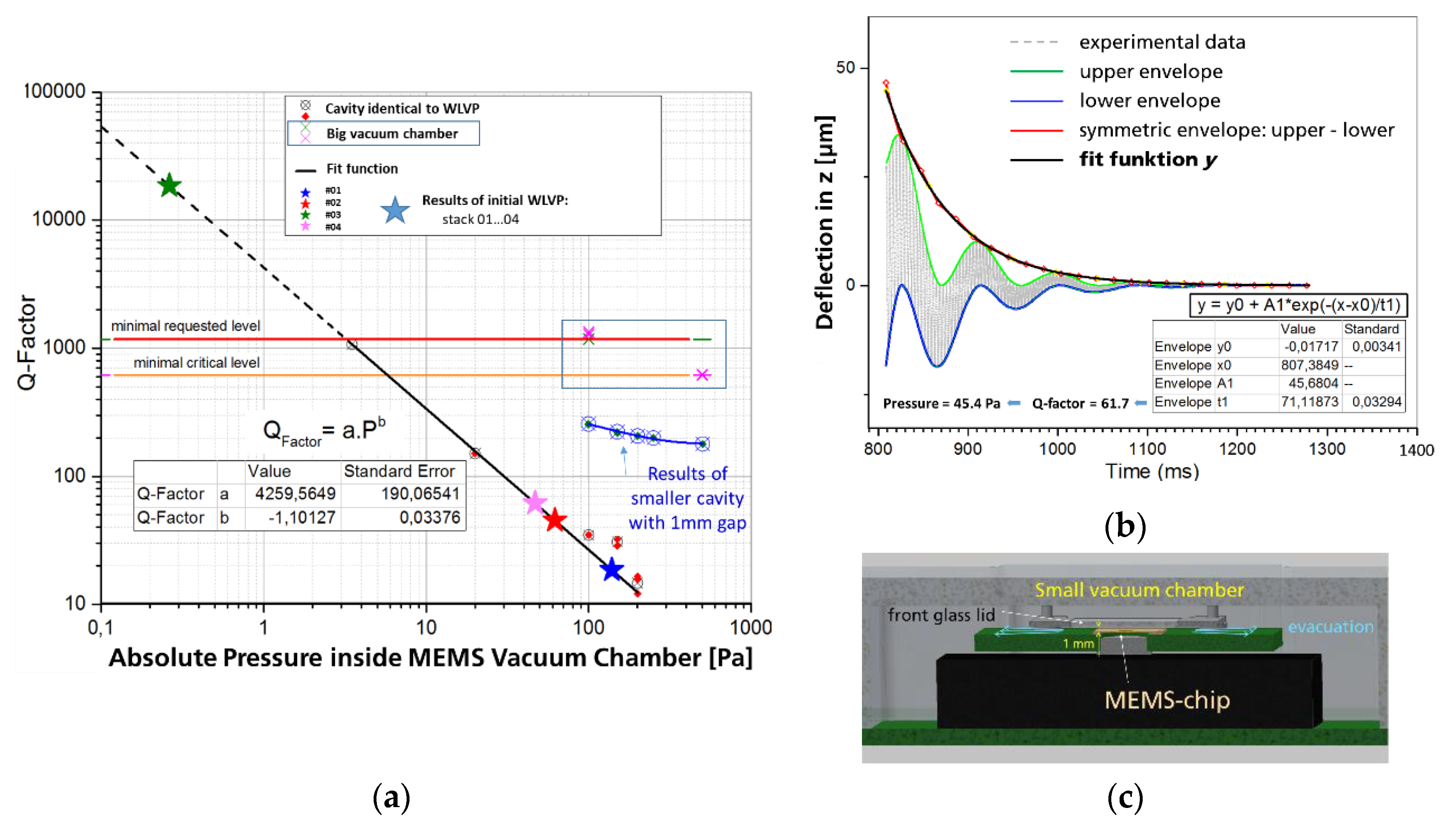 Micromachines 11 00883 g018