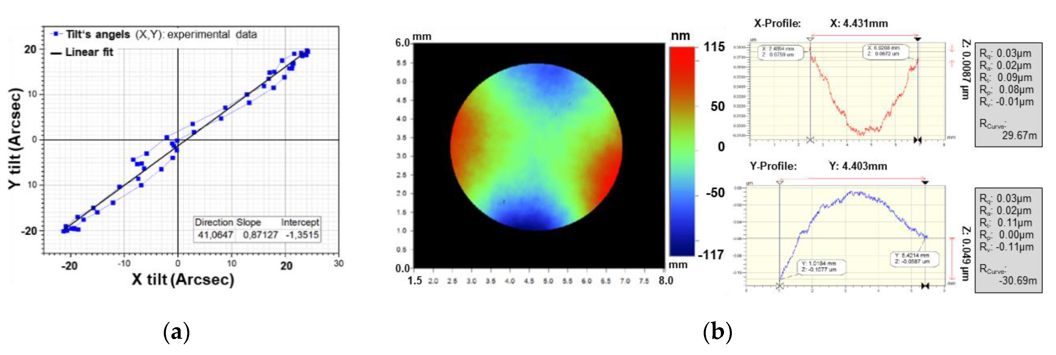 Micromachines 11 00883 g025