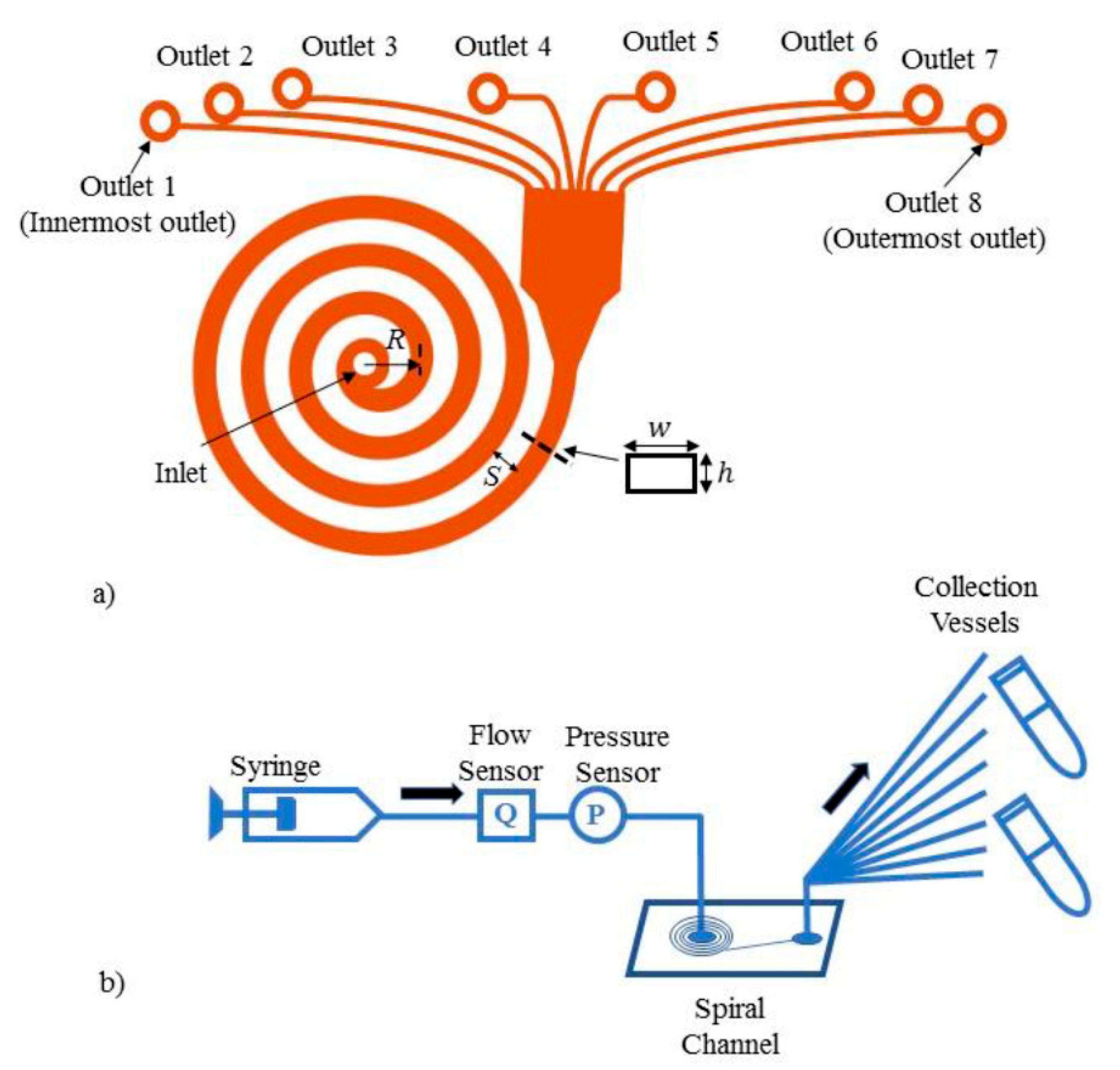 Micromachines 11 00886 g001