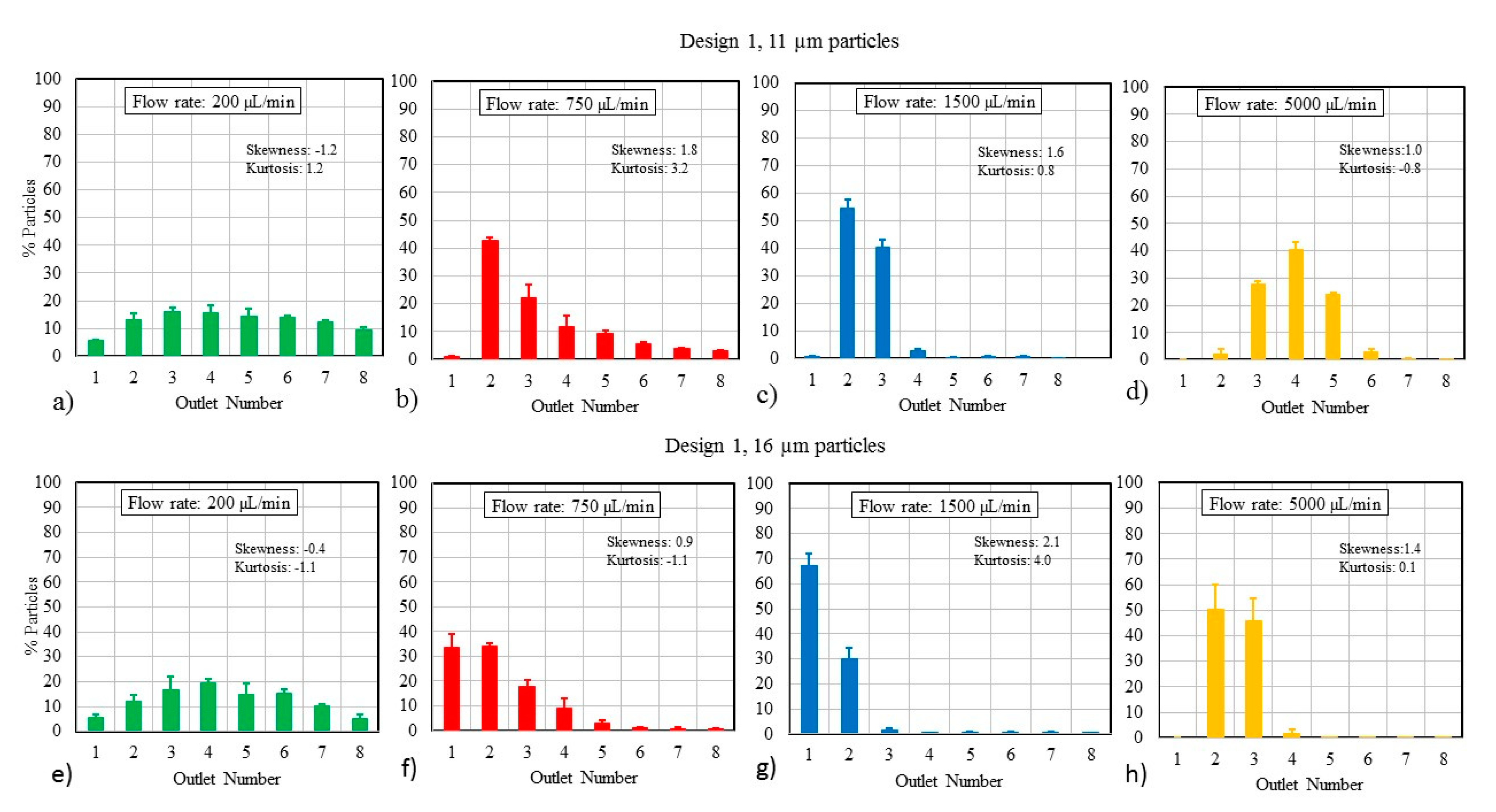 Micromachines 11 00886 g003a