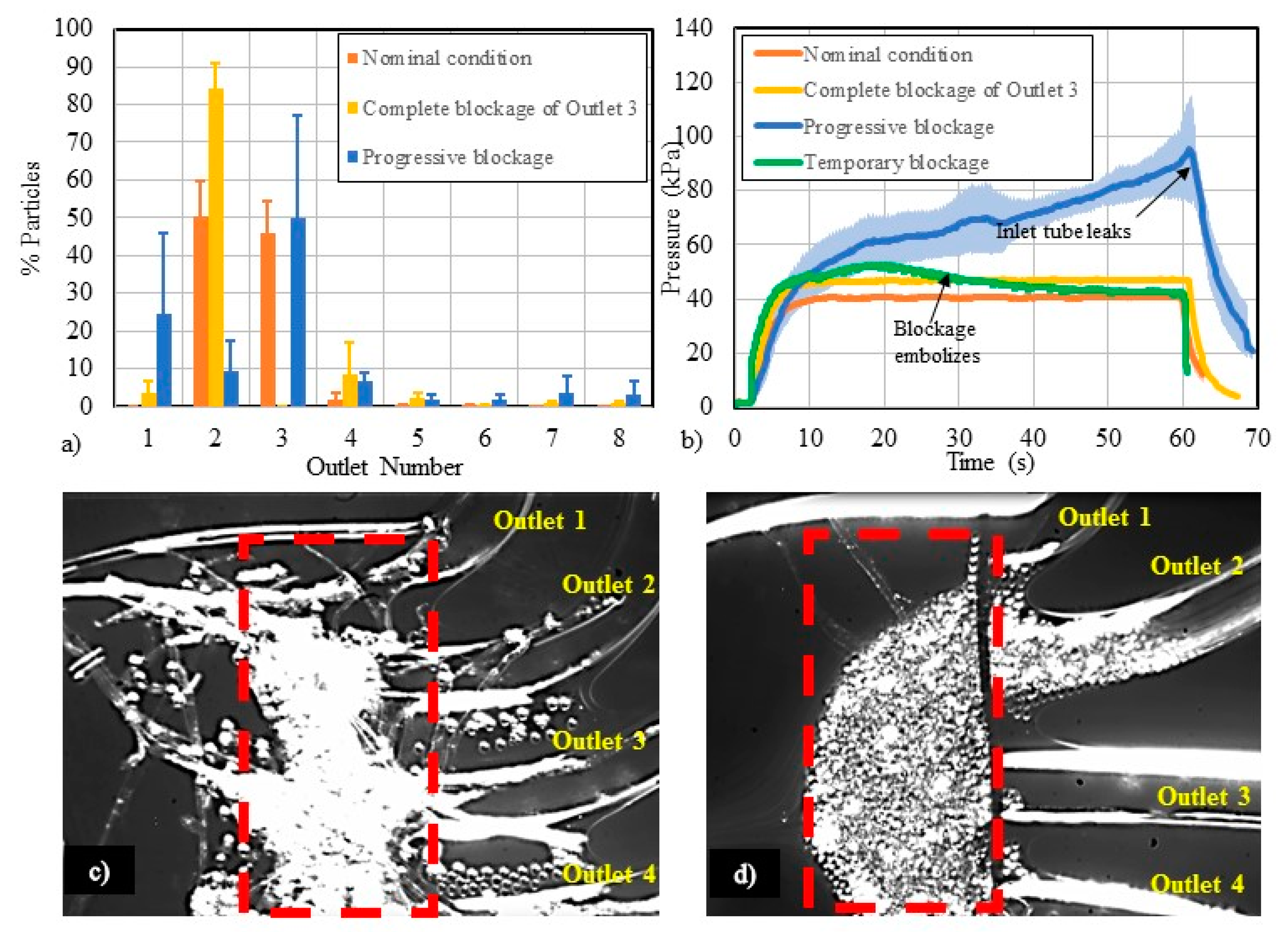 Micromachines 11 00886 g005