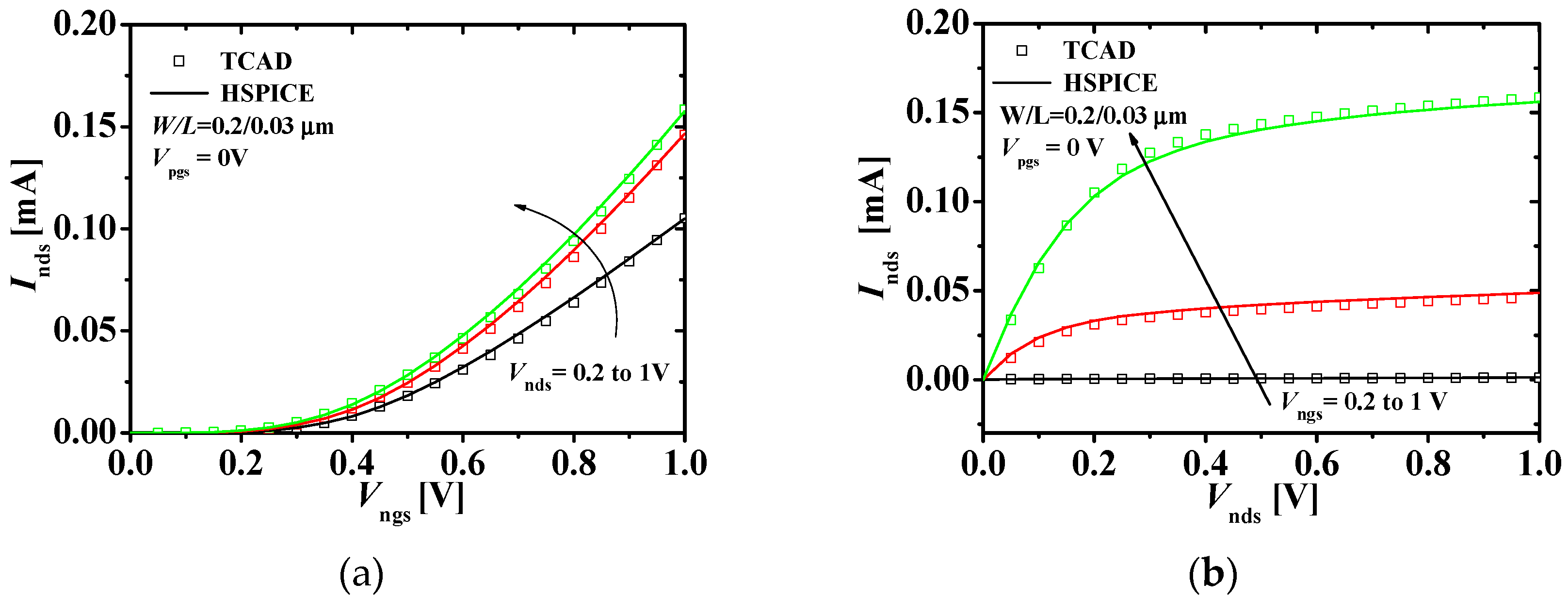 Micromachines 11 00887 g004 Micromachines 11 00887 g004