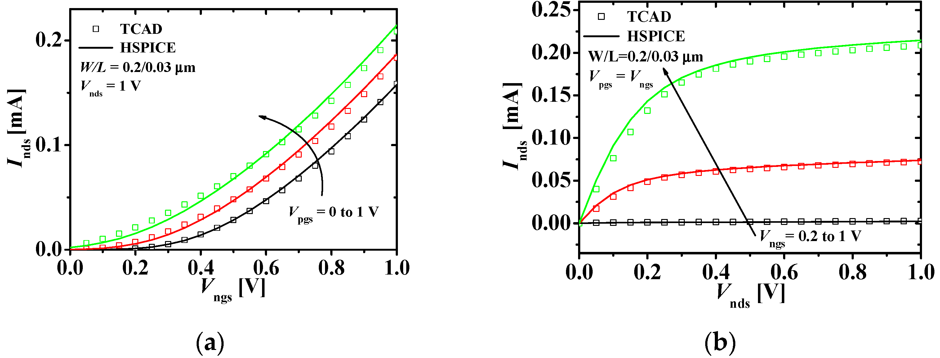 Micromachines 11 00887 g005 Micromachines 11 00887 g005