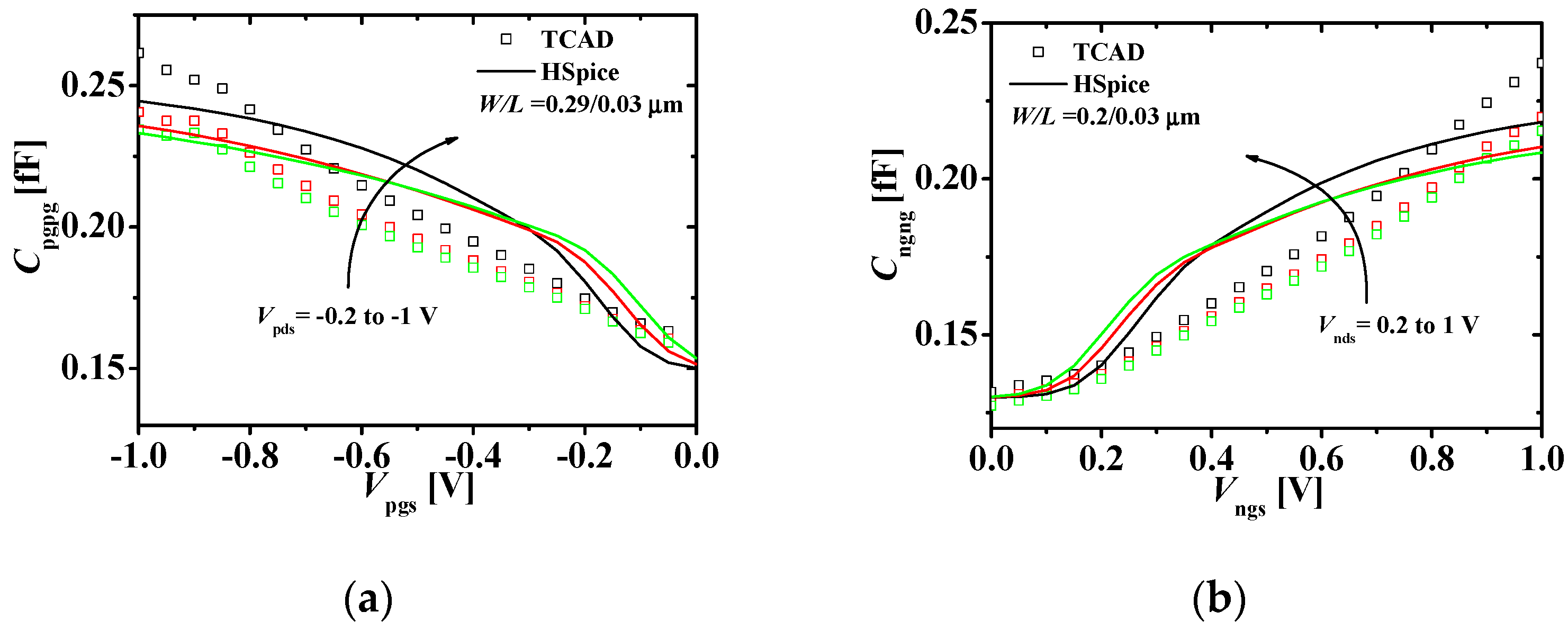 Micromachines 11 00887 g007 Micromachines 11 00887 g007