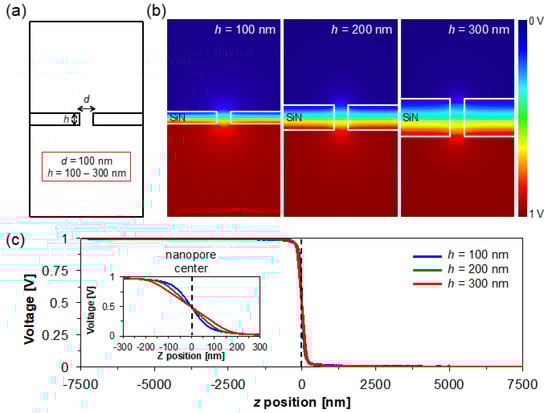 Micromachines 11 00893 g0a1