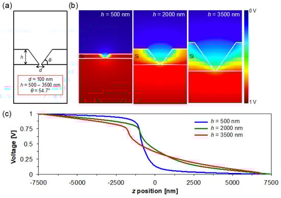 Micromachines 11 00893 g0a2