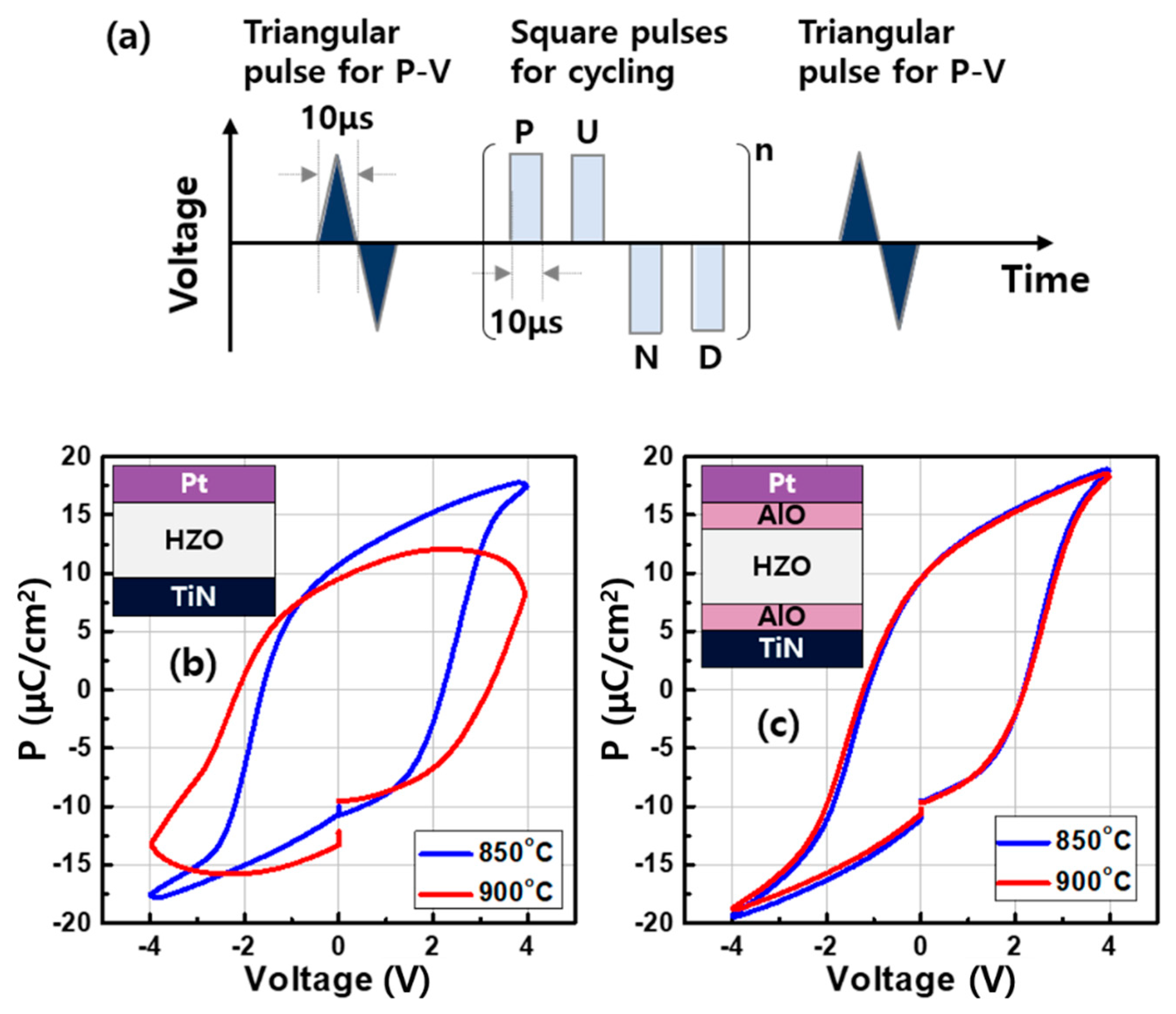Micromachines 11 00910 g003