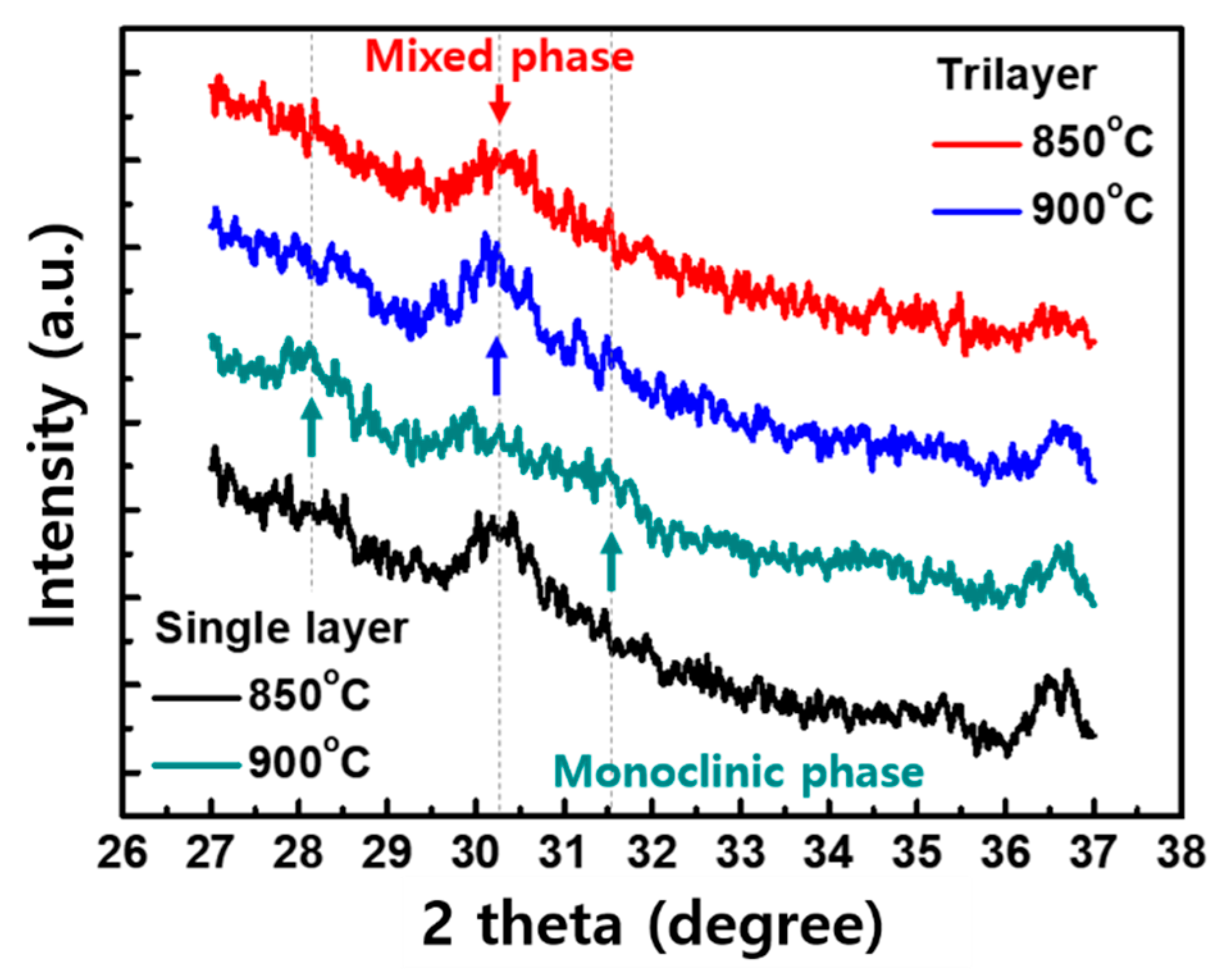 Micromachines 11 00910 g004