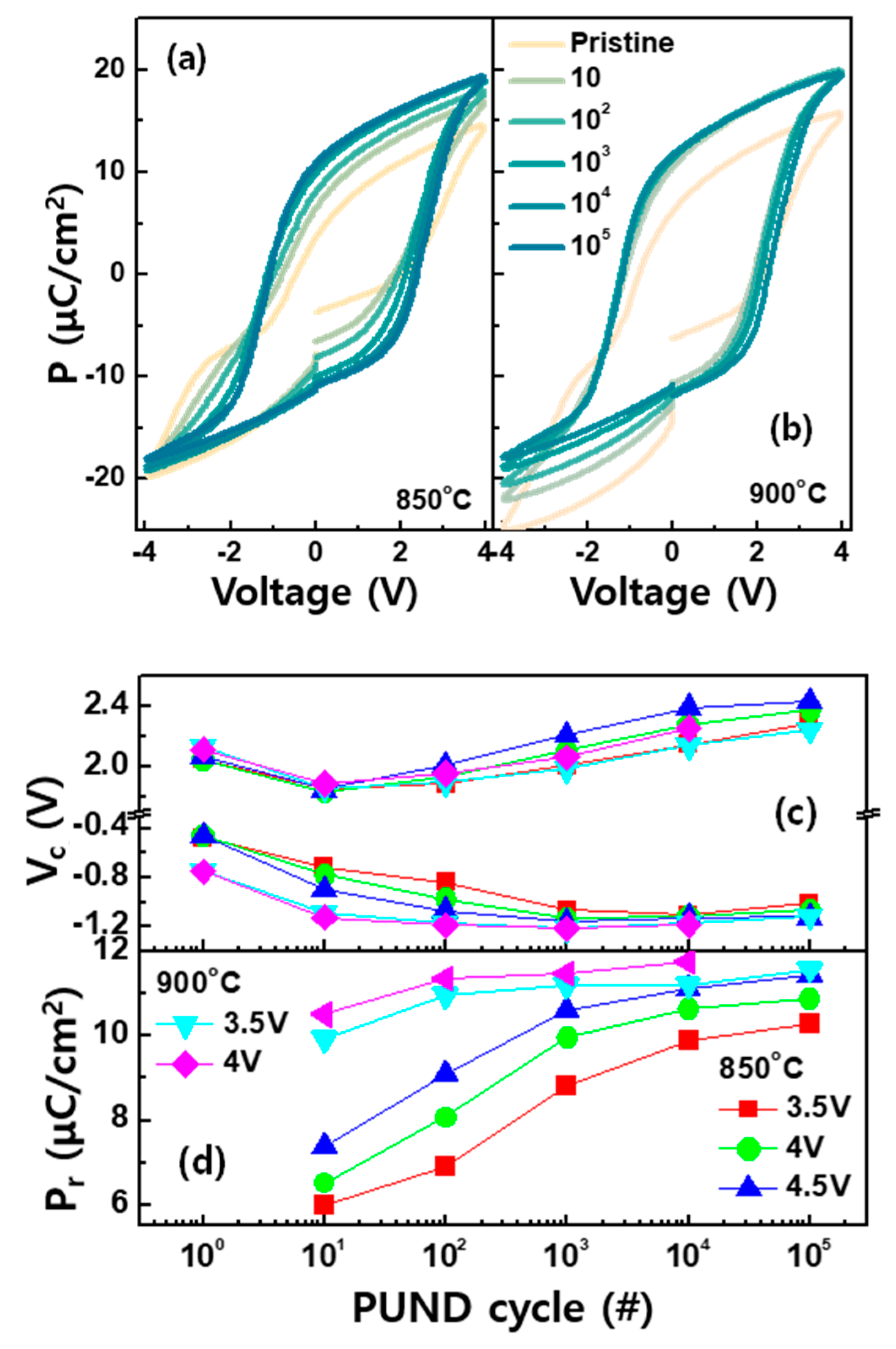 Micromachines 11 00910 g006