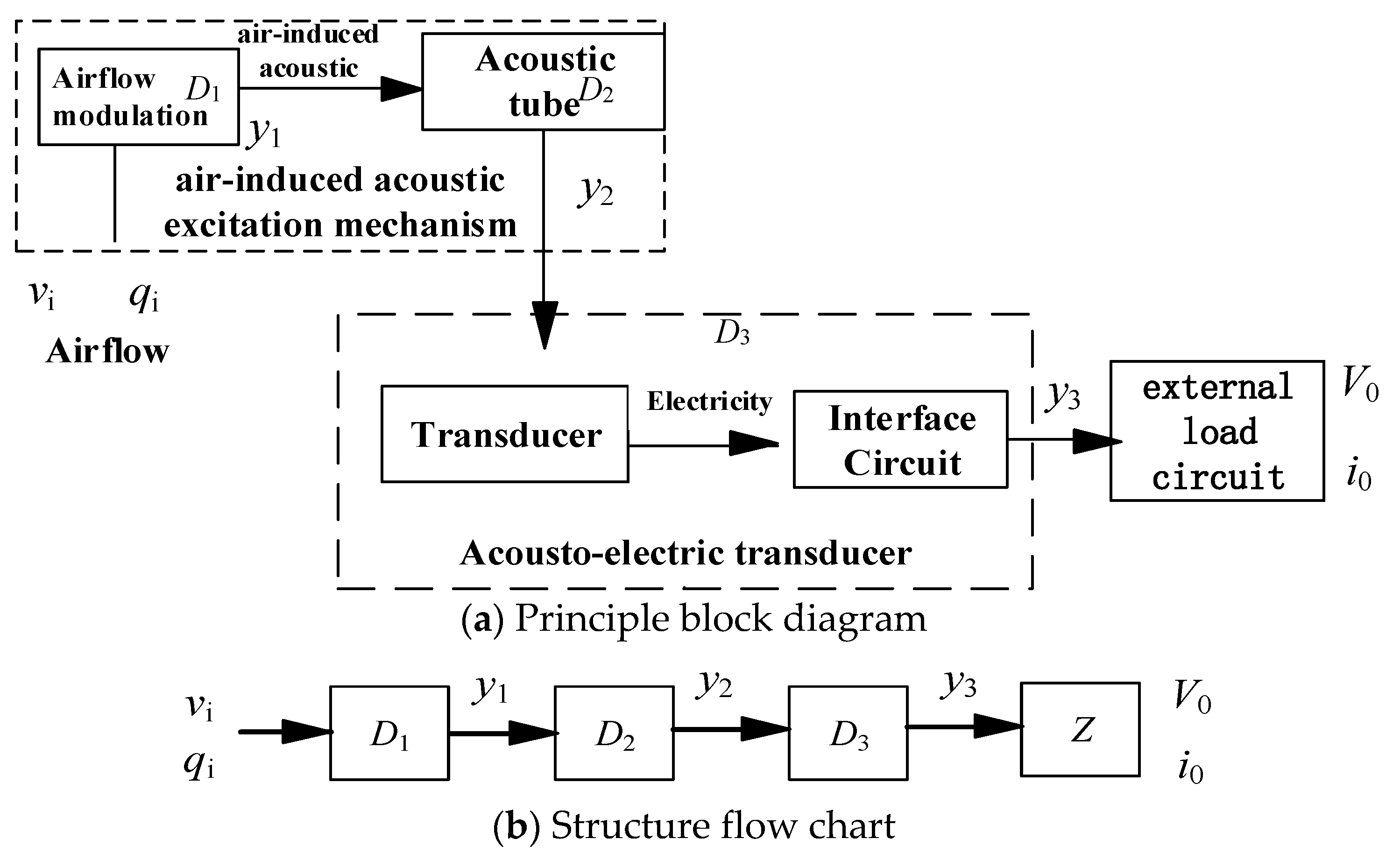 Micromachines 11 00913 g001