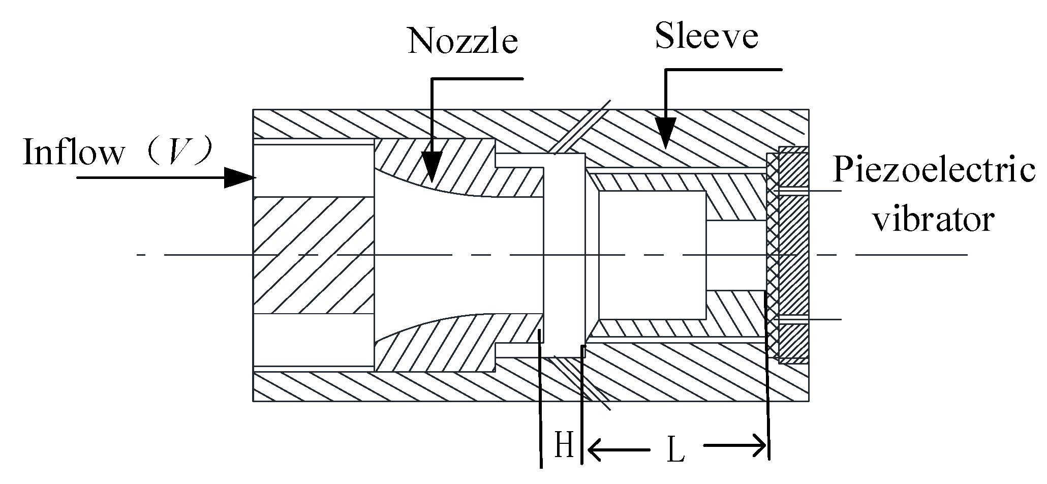 Micromachines 11 00913 g002