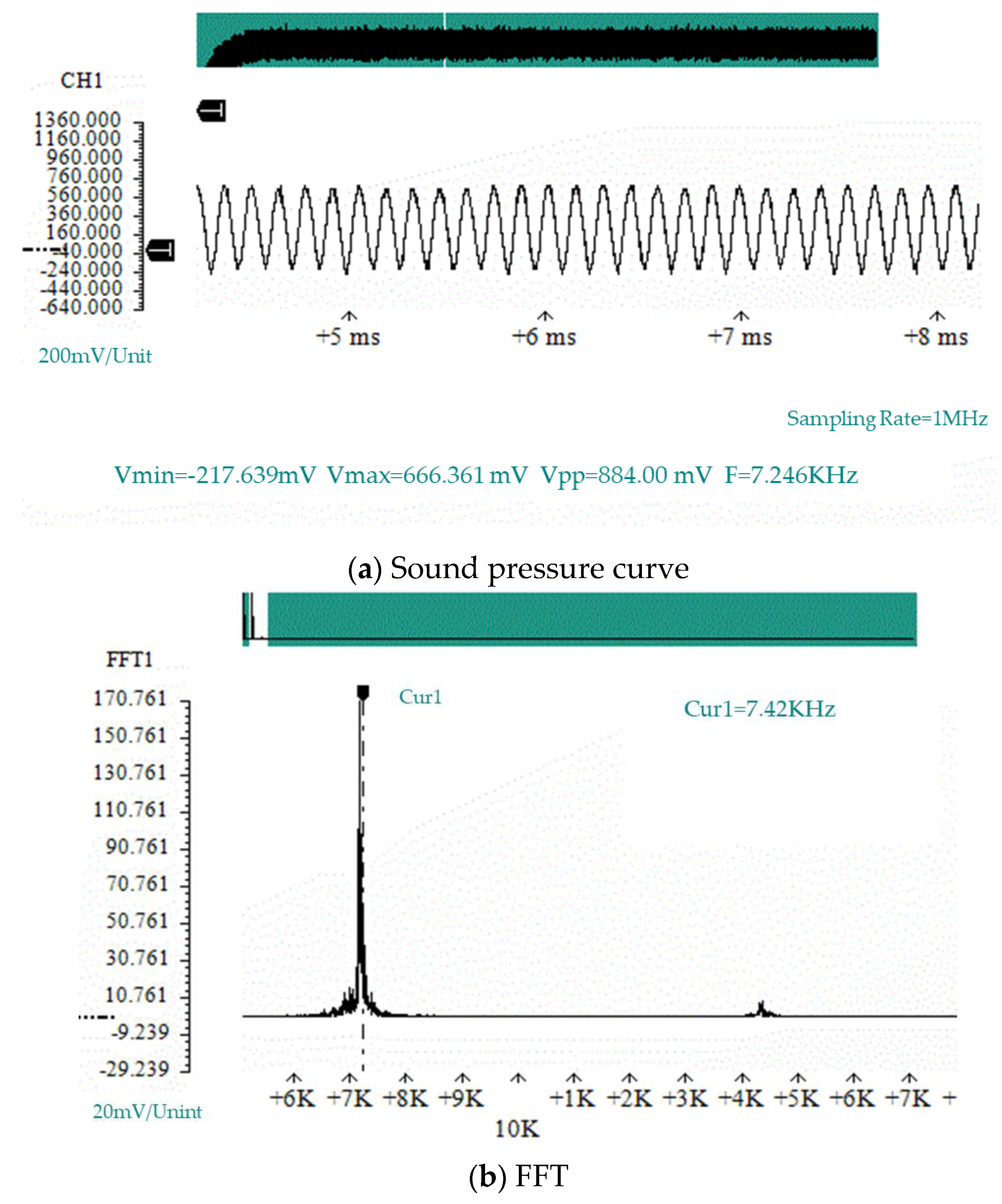 Micromachines 11 00913 g007