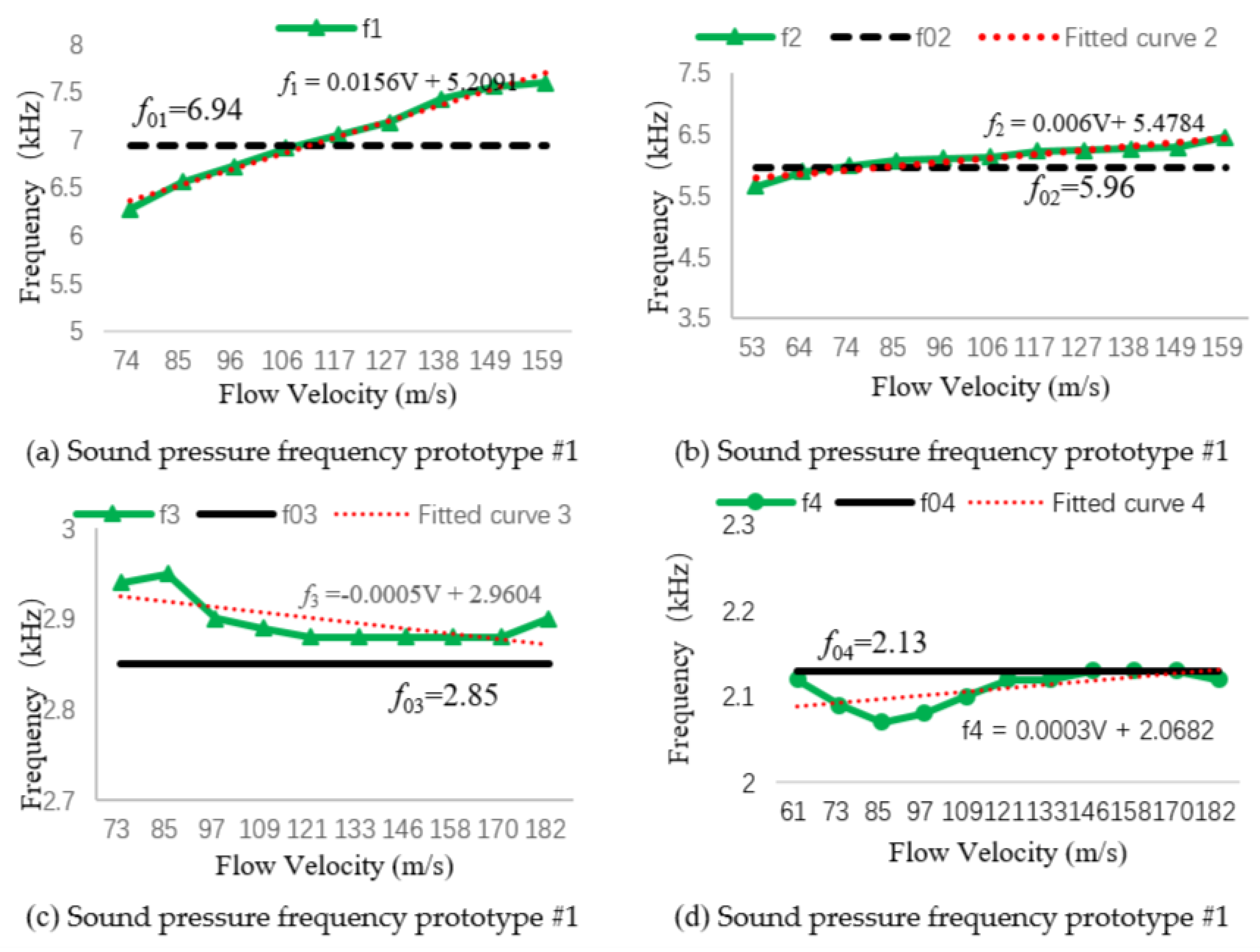 Micromachines 11 00913 g008