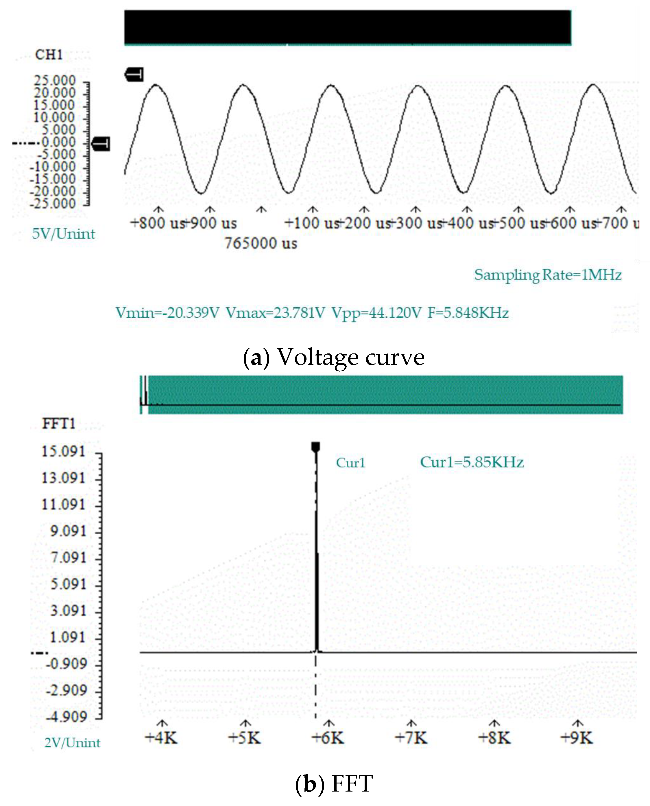 Micromachines 11 00913 g009