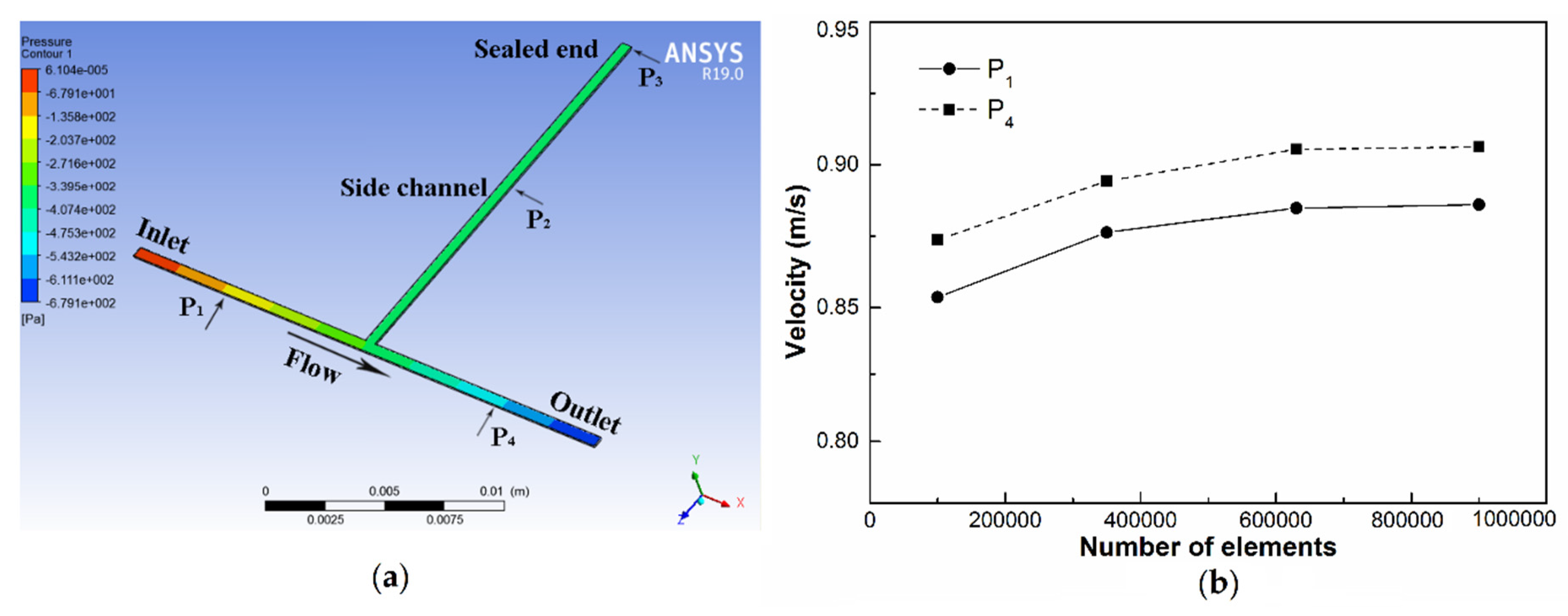 Micromachines 11 00914 g003 Micromachines 11 00914 g003