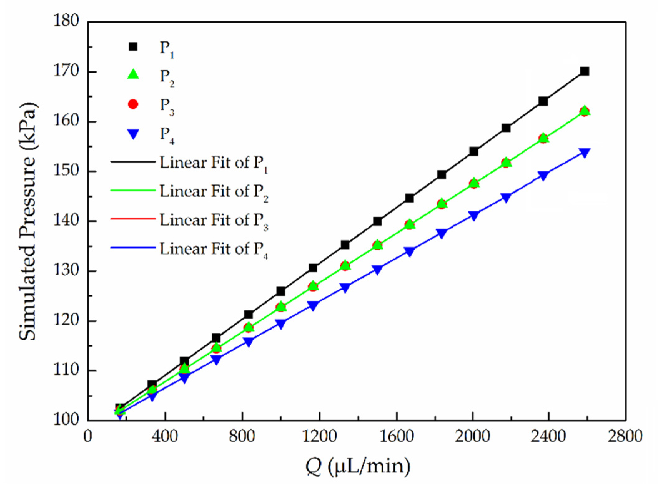 Micromachines 11 00914 g004 Micromachines 11 00914 g004
