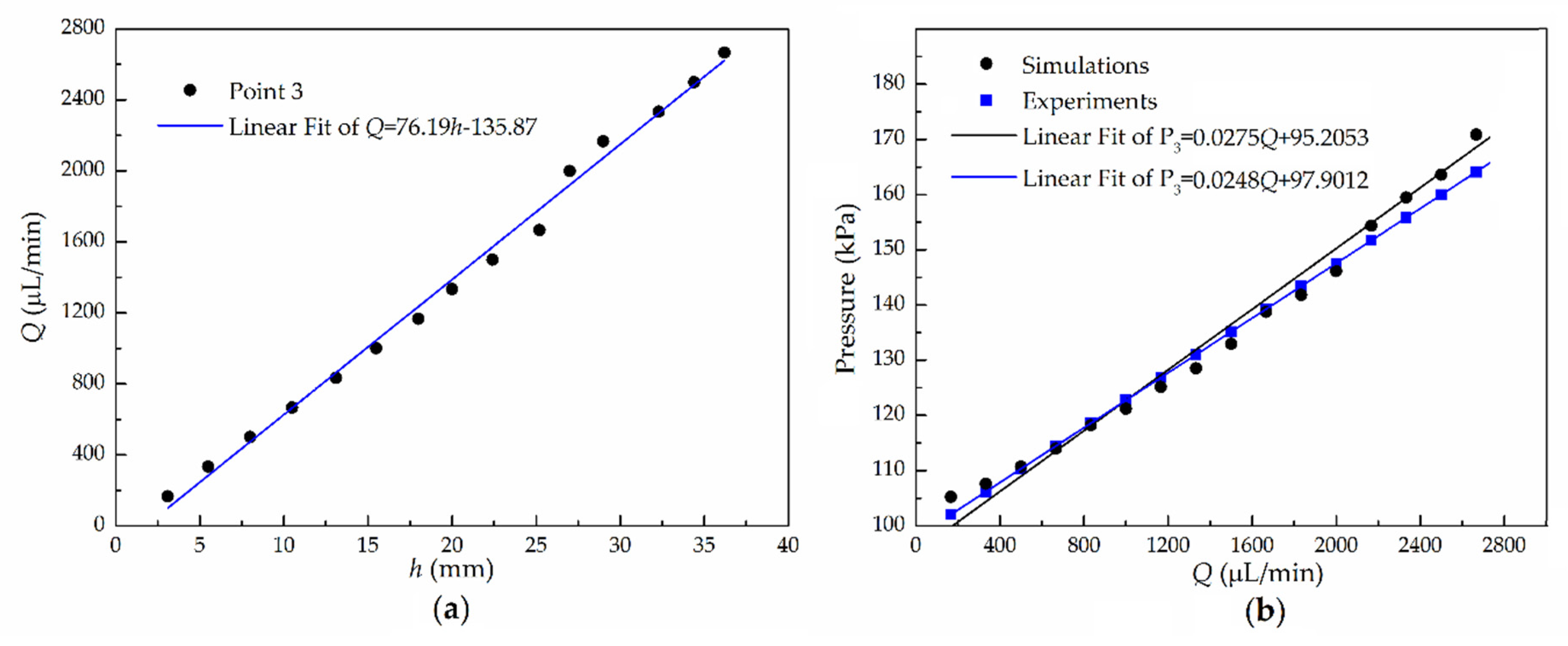Micromachines 11 00914 g005 Micromachines 11 00914 g005