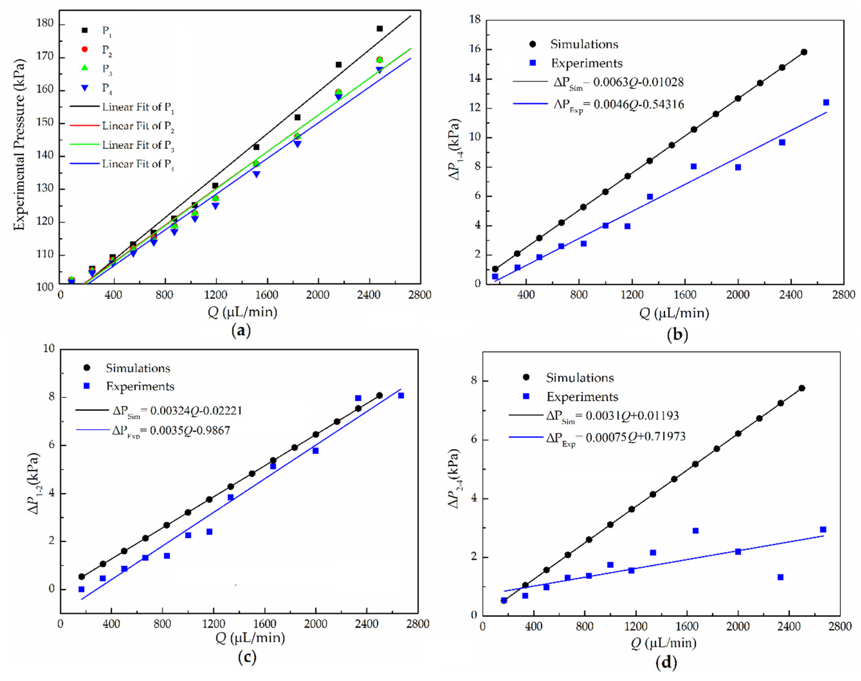 Micromachines 11 00914 g006 Micromachines 11 00914 g006