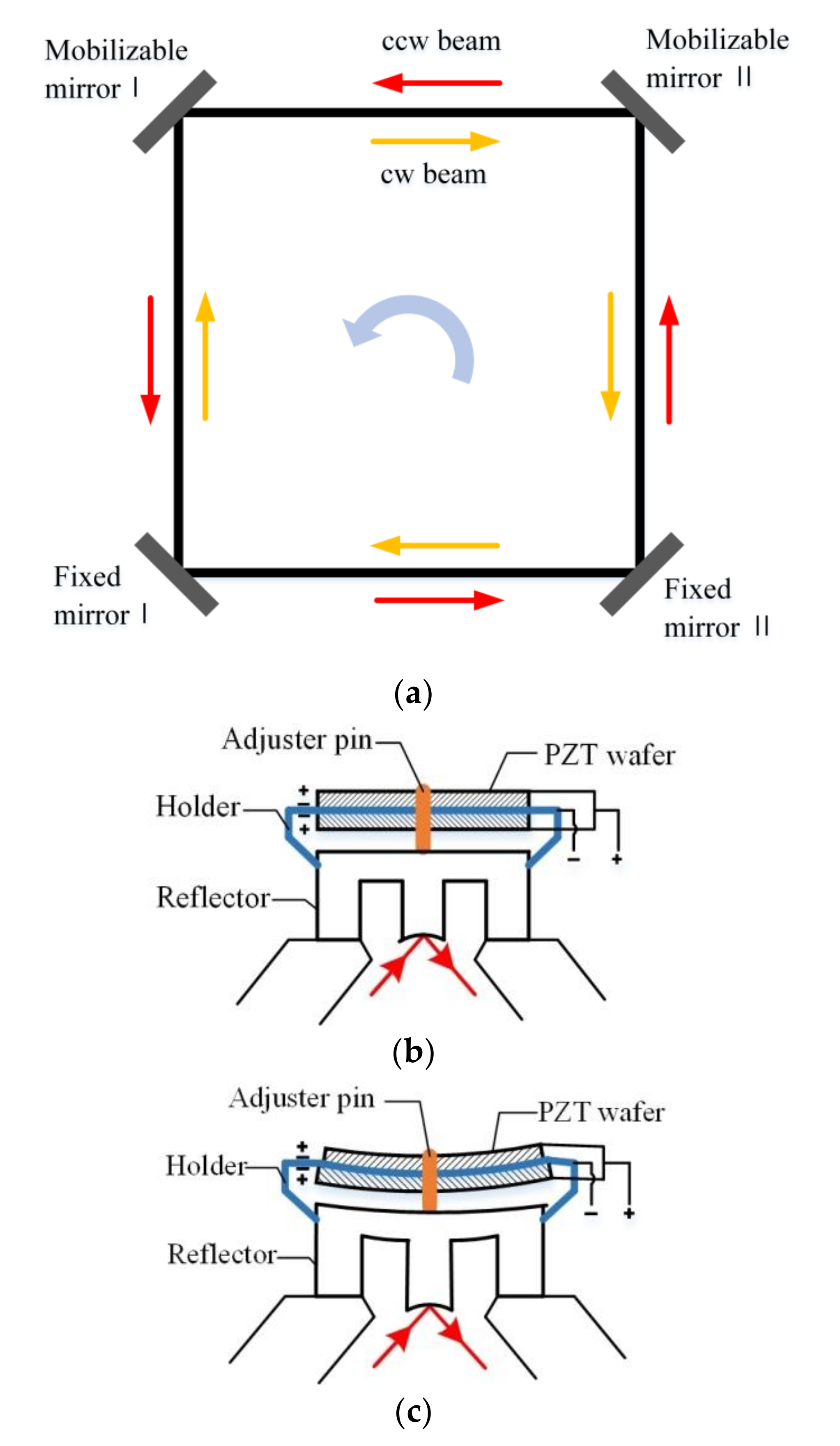 Micromachines 11 00915 g001 Micromachines 11 00915 g001