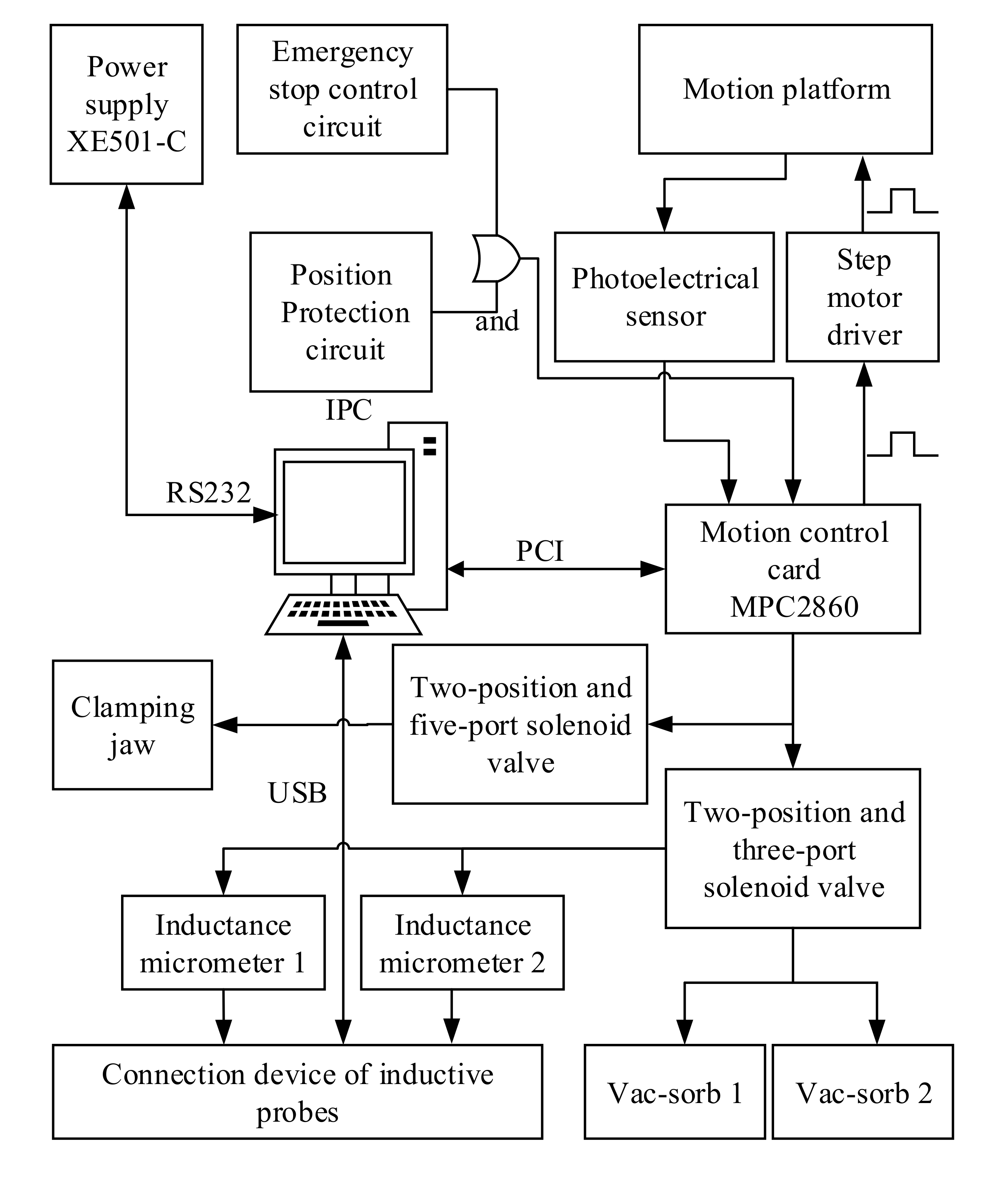 Micromachines 11 00915 g008 Micromachines 11 00915 g008