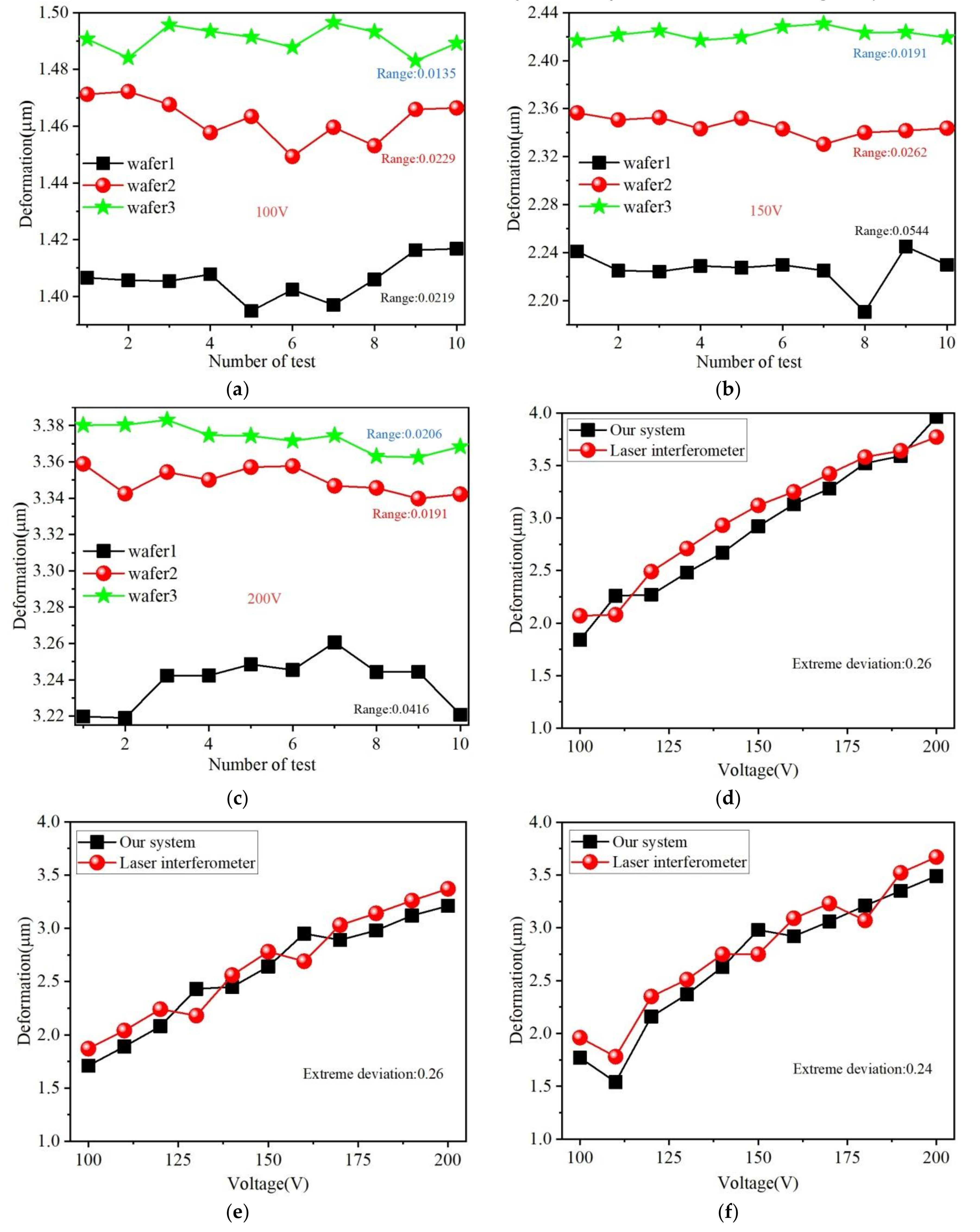 Micromachines 11 00915 g012 Micromachines 11 00915 g012