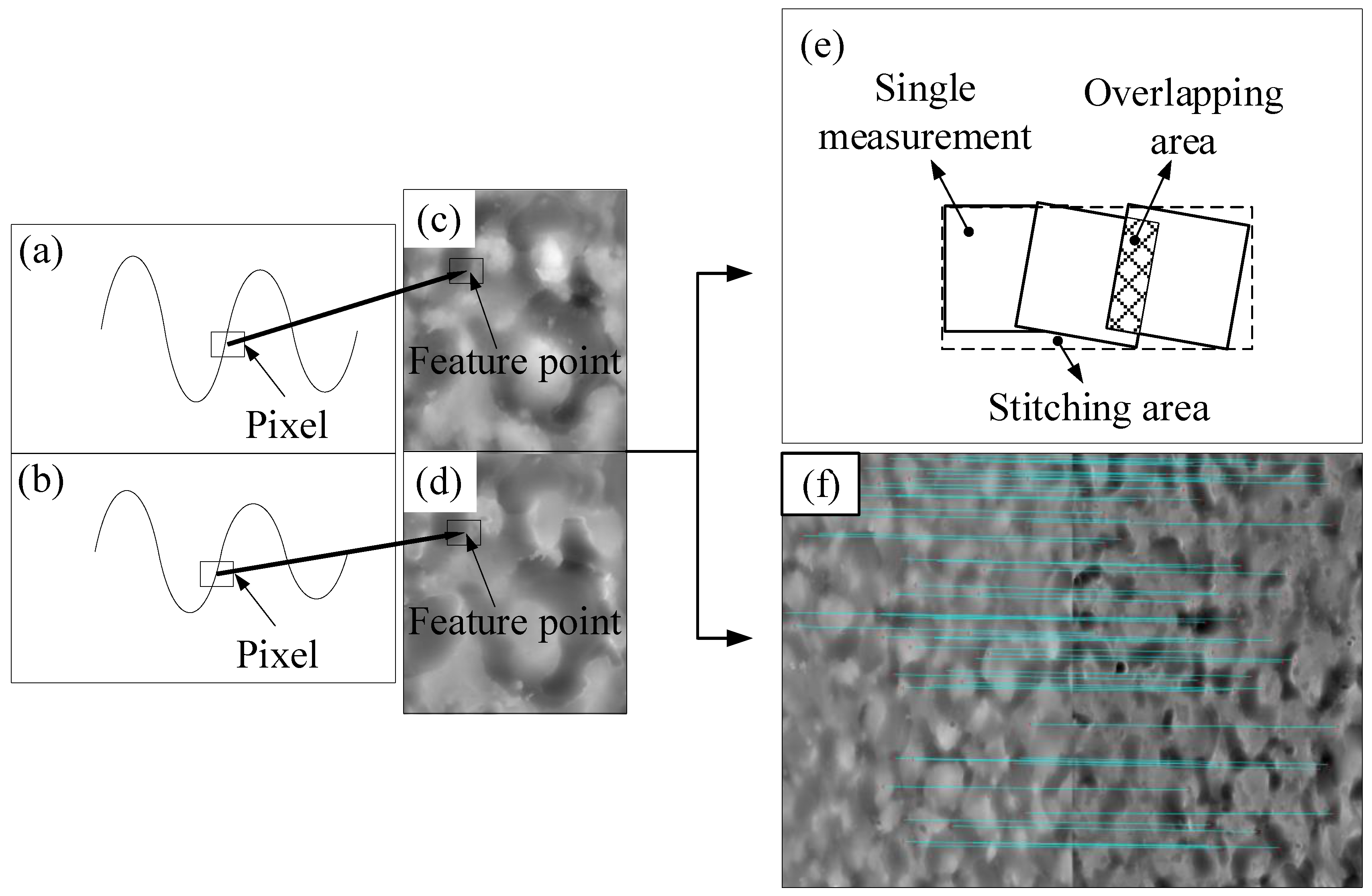 Micromachines 11 00916 g002 Micromachines 11 00916 g002