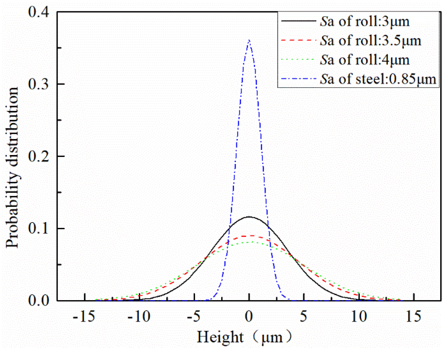 Micromachines 11 00916 g004 Micromachines 11 00916 g004
