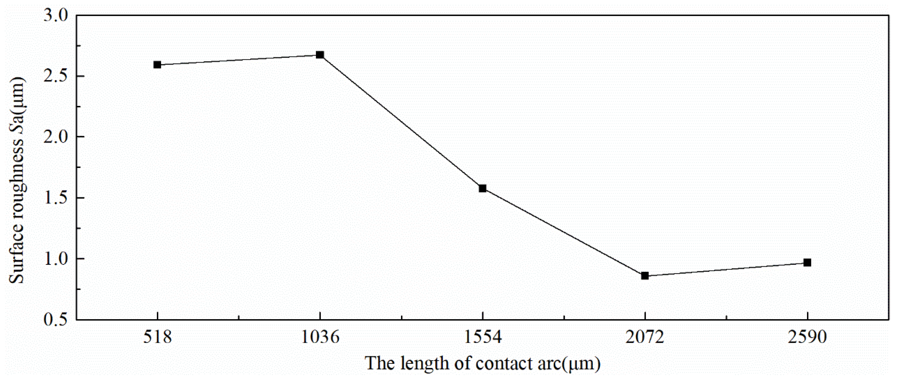 Micromachines 11 00916 g006 Micromachines 11 00916 g006