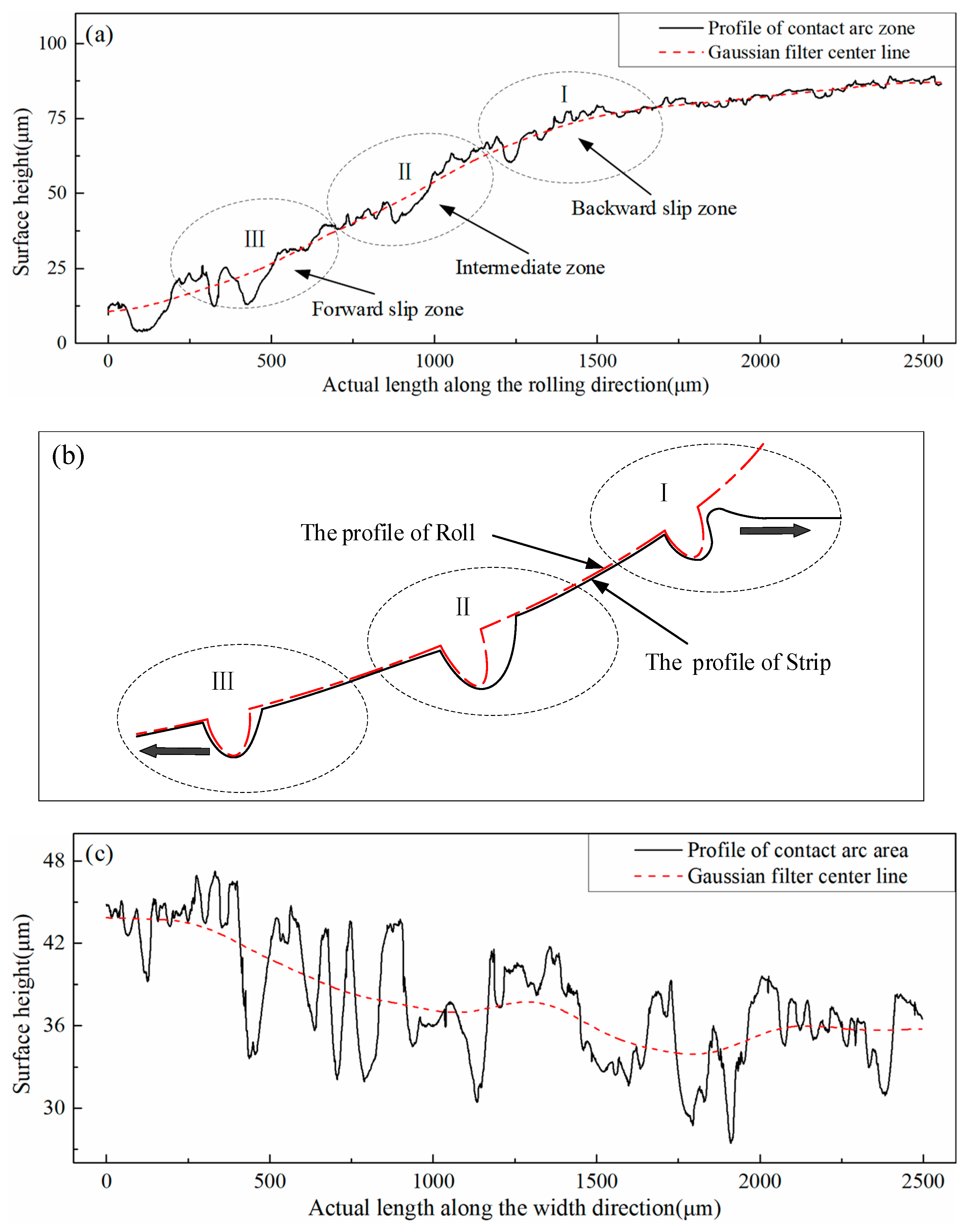 Micromachines 11 00916 g007 Micromachines 11 00916 g007