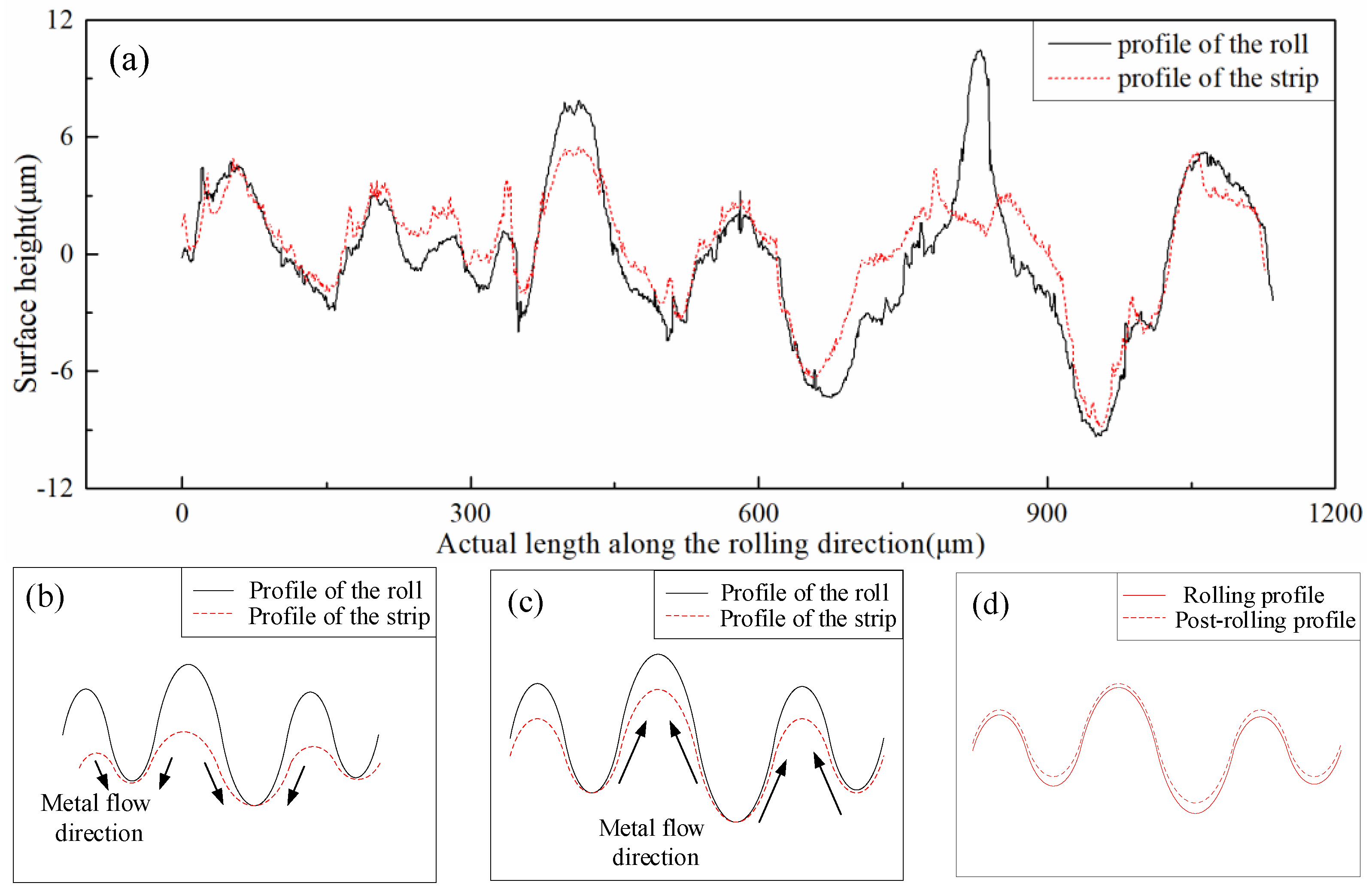Micromachines 11 00916 g009 Micromachines 11 00916 g009