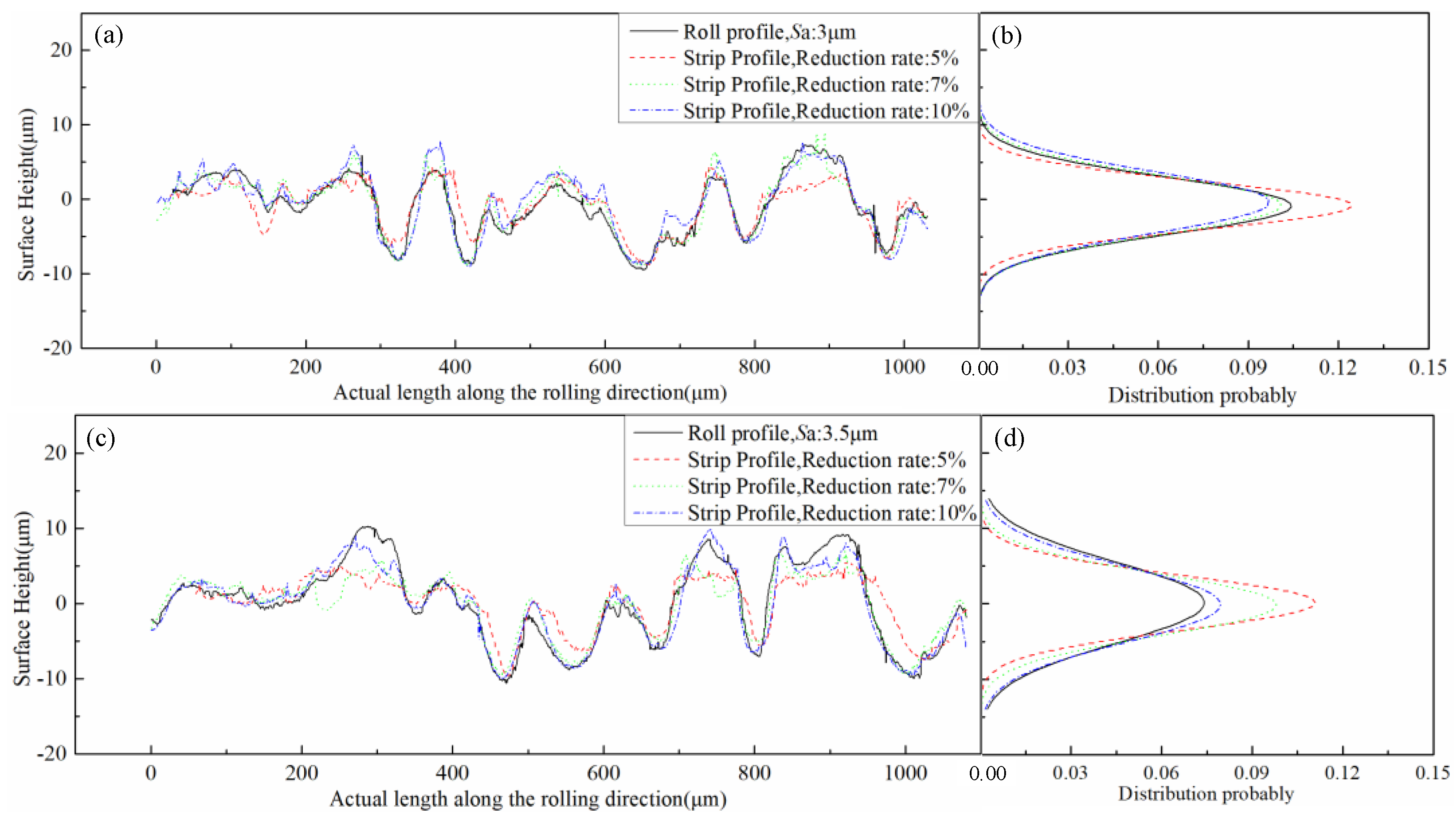 Micromachines 11 00916 g010a Micromachines 11 00916 g010a