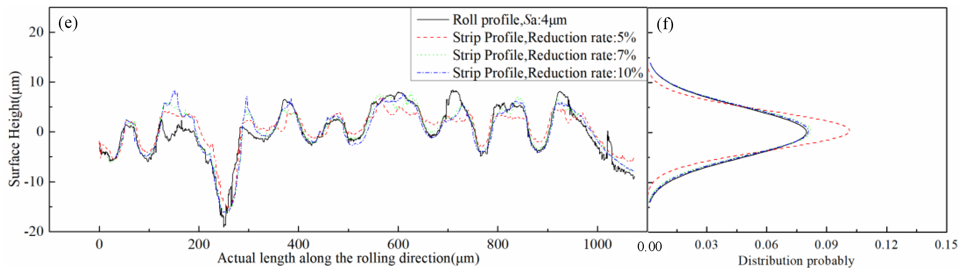 Micromachines 11 00916 g010b Micromachines 11 00916 g010b