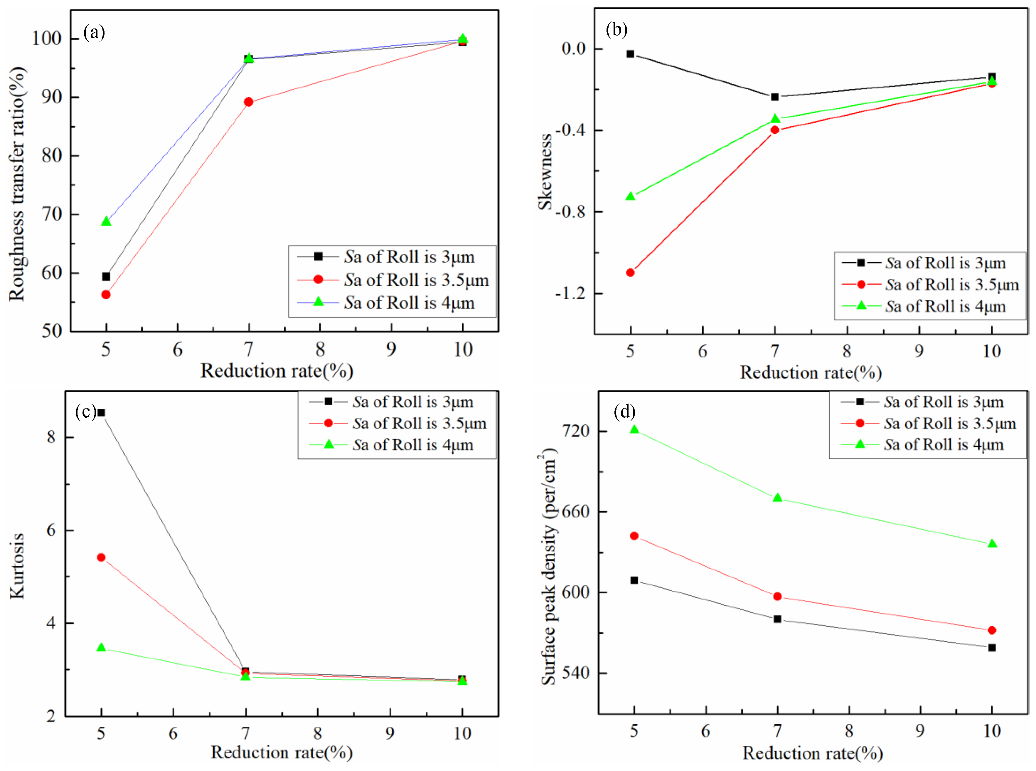 Micromachines 11 00916 g012 Micromachines 11 00916 g012